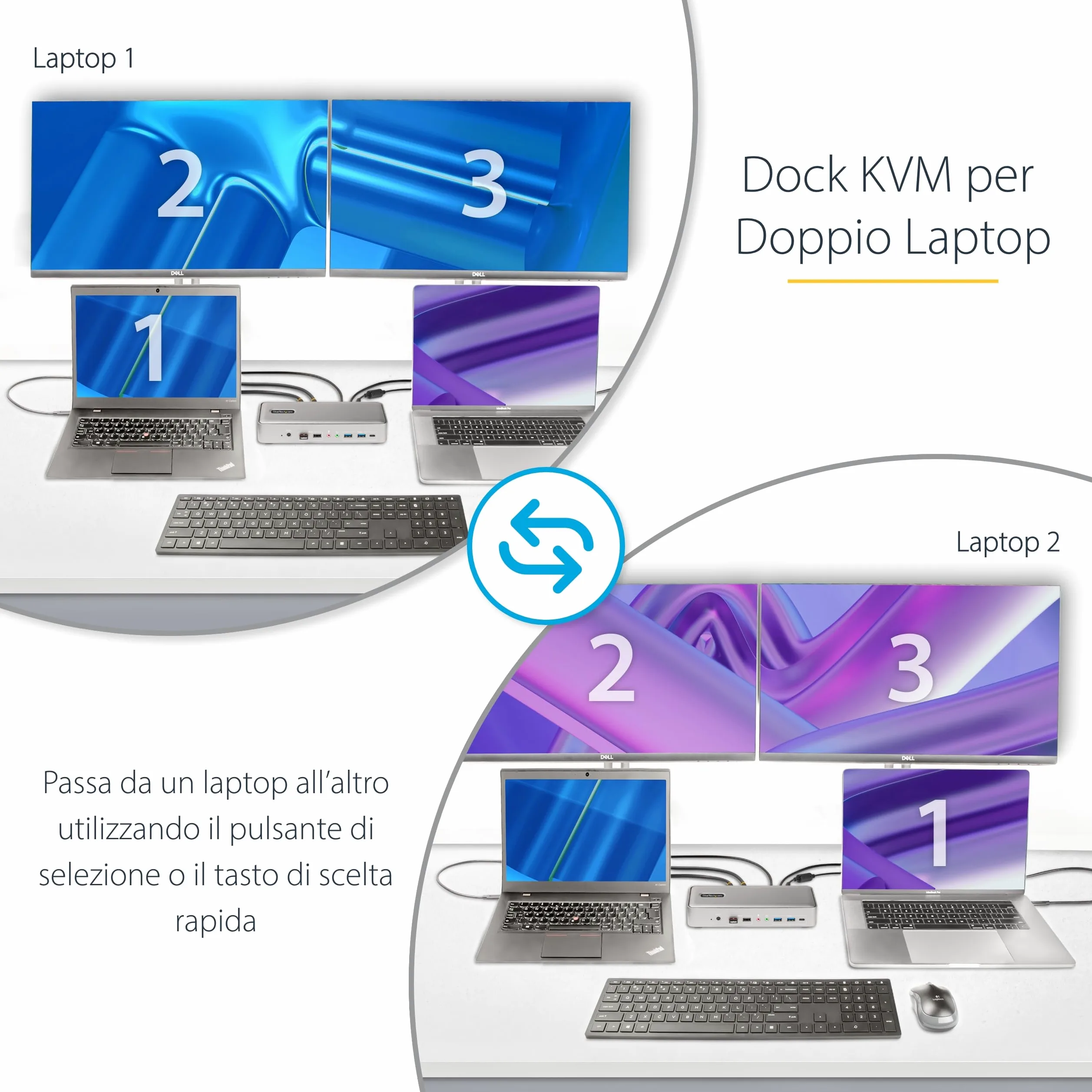 StarTech Dock KVM USB-C per Due Laptop, Doppio 4K 60Hz DisplayPort, 90W | Compatibile Windows e Mac, Commuta tra due computer, Doppio monitor 4K