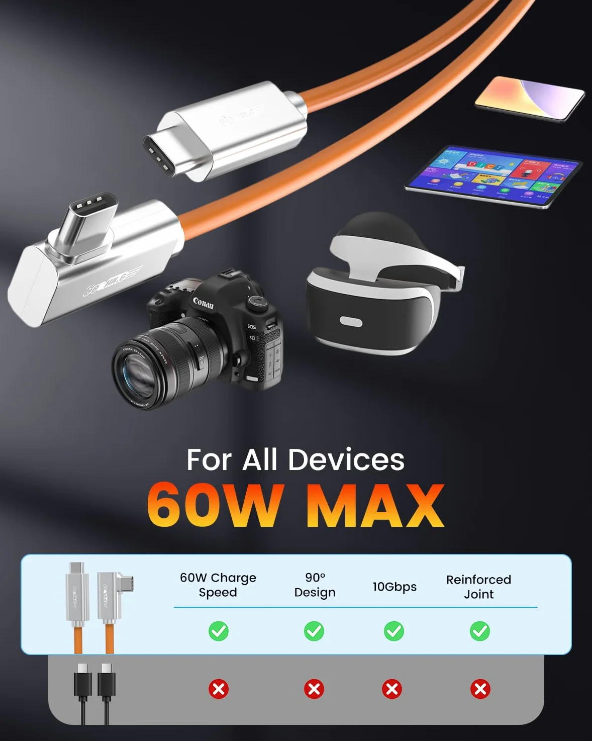 GeoHN.G Cavo USB C in fibra ottica ad angolo retto, 7,5 m