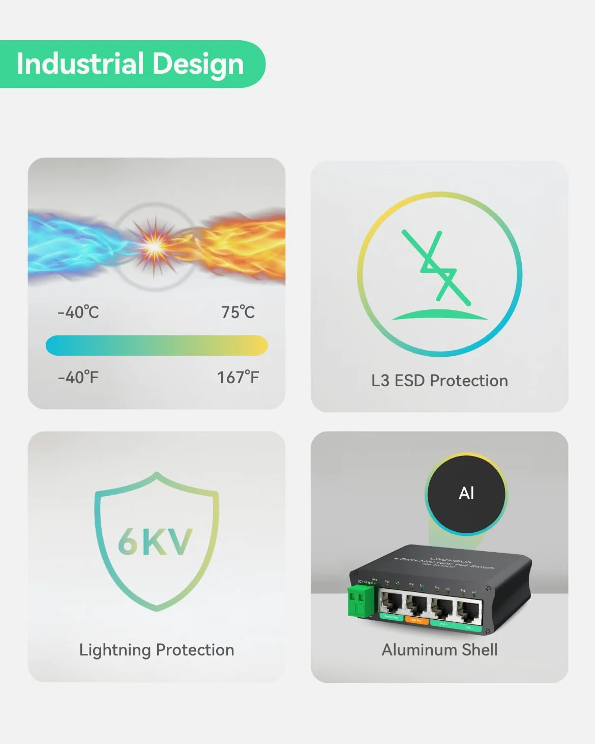 LINOVISION Il mini switch PoE solare a 4 porte funziona direttamente con batterie DC12V o DC24V e fornisce 2 porte PoE+, 1 porta PoE+ alta per telecamere PTZ di grandi dimensioni e 1 porta PoE passiva