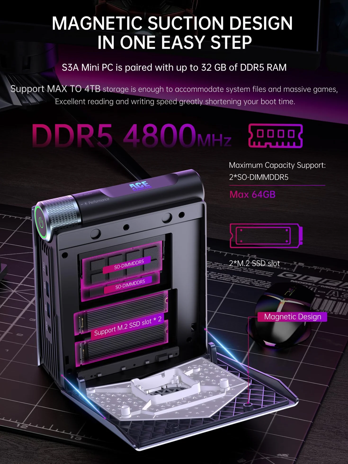 ACEMAGICIAN S3A Mini PC Gaming AMD Ryzen 9 6900HX 32GB DDR5 1TB NVMe SSD W11 Pro Triple Display HDMI DP Type-C WiFi 6 BT5.2