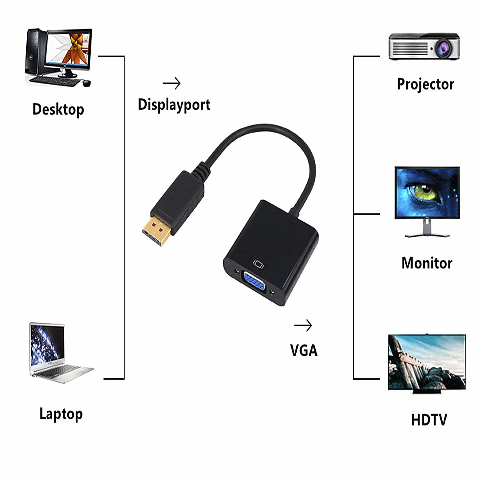 Jsdoin Adattatore da DisplayPort a VGA, 1080p placcato oro, da DP a VGA (maschio-femmina) compatibile con Lenovo, Dell, HP, ASUS