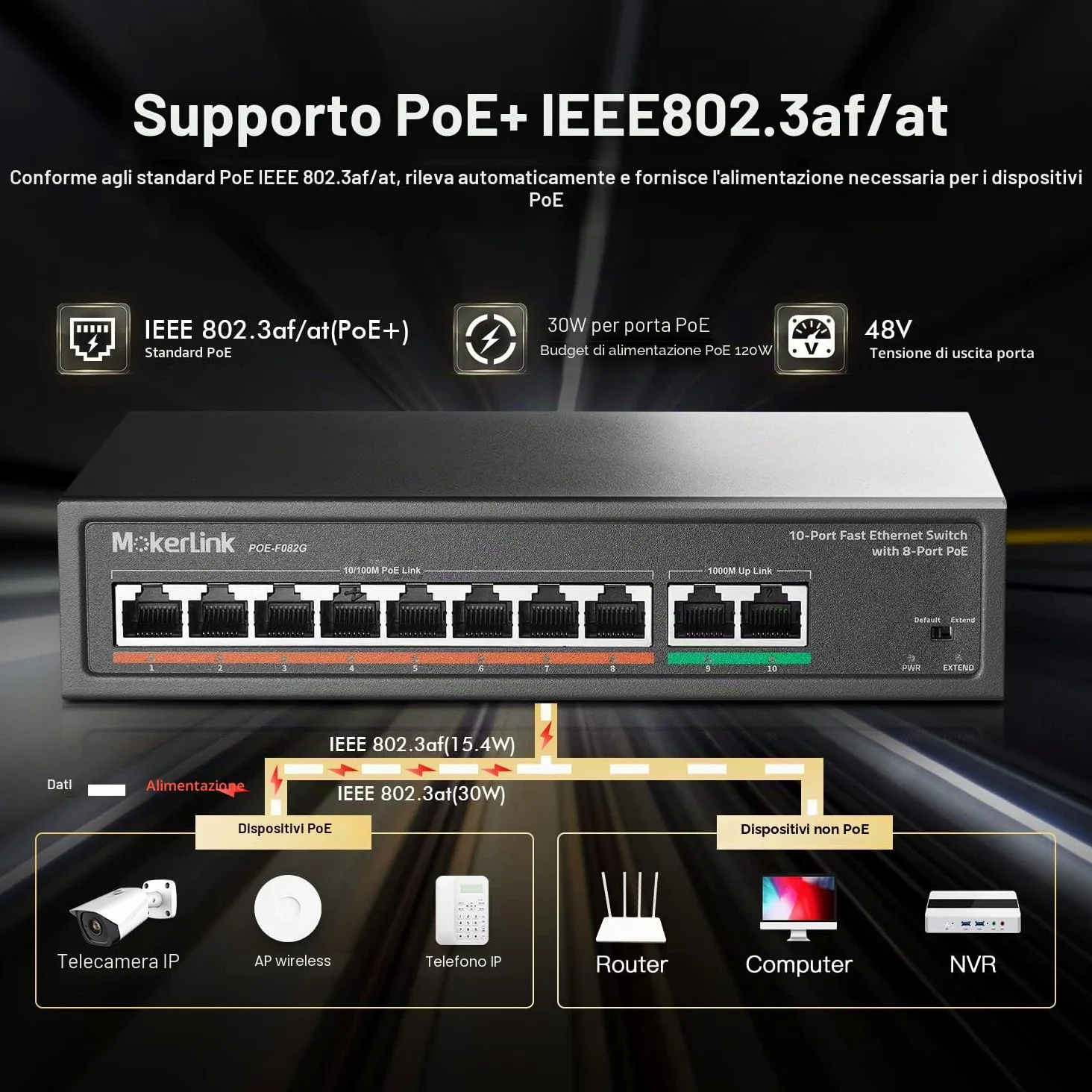 mokerlink Switch Poe 8 Porte, 2 Porte Gigabit Uplink, Poe Plus 802.3af/at, 120W di Potenza Integrata, 250 Metri, Metal Plug & Play