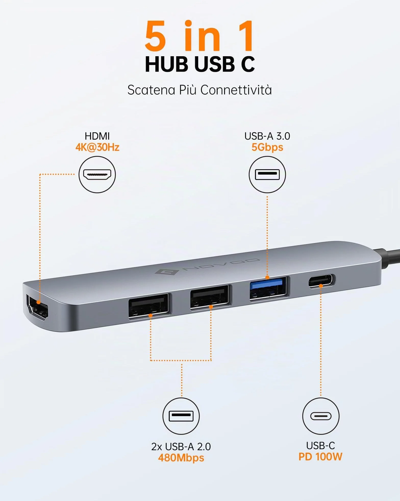 NOVOO USB C Hub with HDMI 4K, 100W PD, 3 USB Data Ports USB C 5Gbps Dock USB C Adapter for iPhone 15/15 Pro, MacBook Pro/Air M1 M2, iPad Pro, Surface, XPS, Thinkpad, Galaxy and More