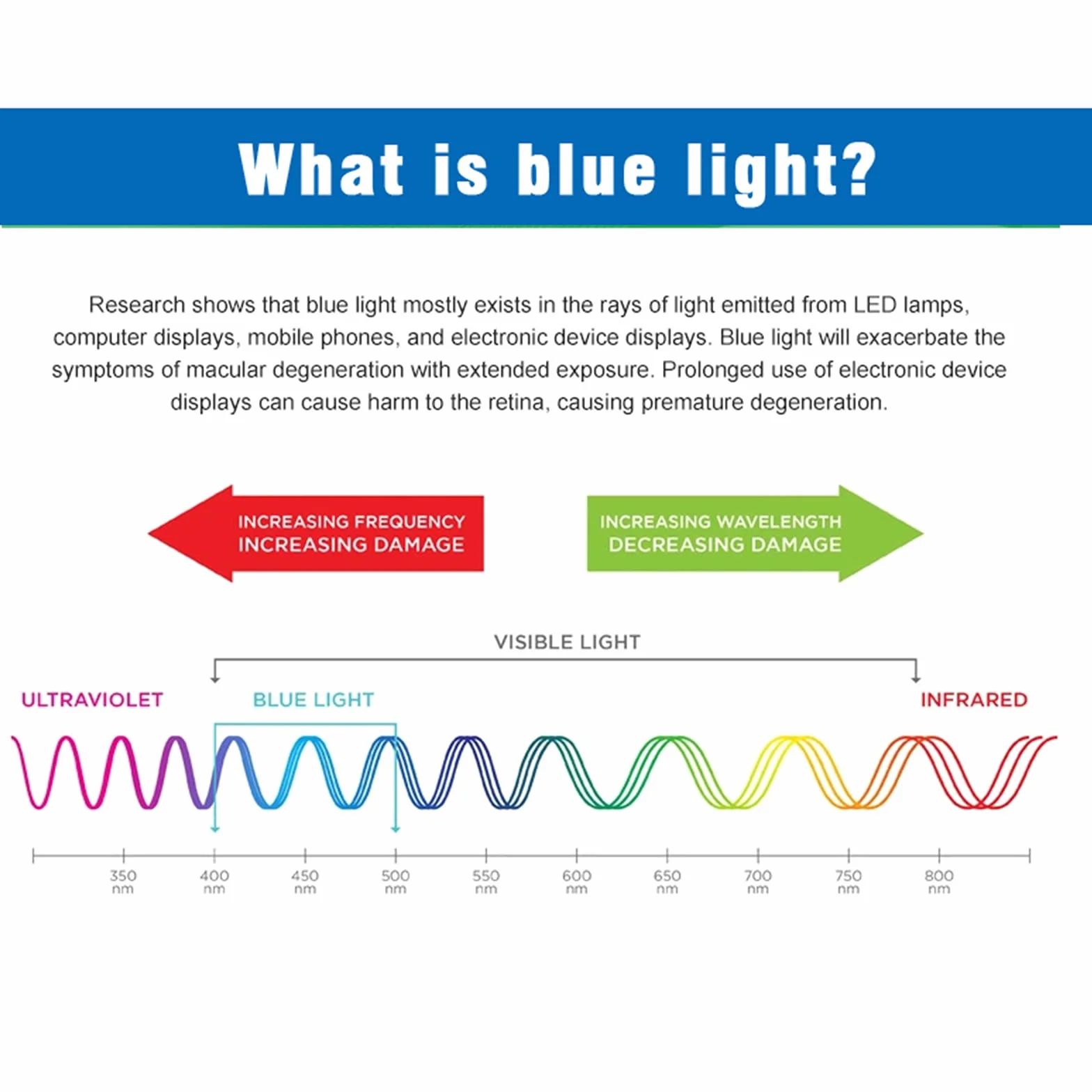Pellicola Protettiva antiriflesso Anti Luce Blu per Monitor/TV e Pannello di Protezione dai Danni Che blocca i Raggi UV e la Luce Blu, 58" 1269 * 721(52