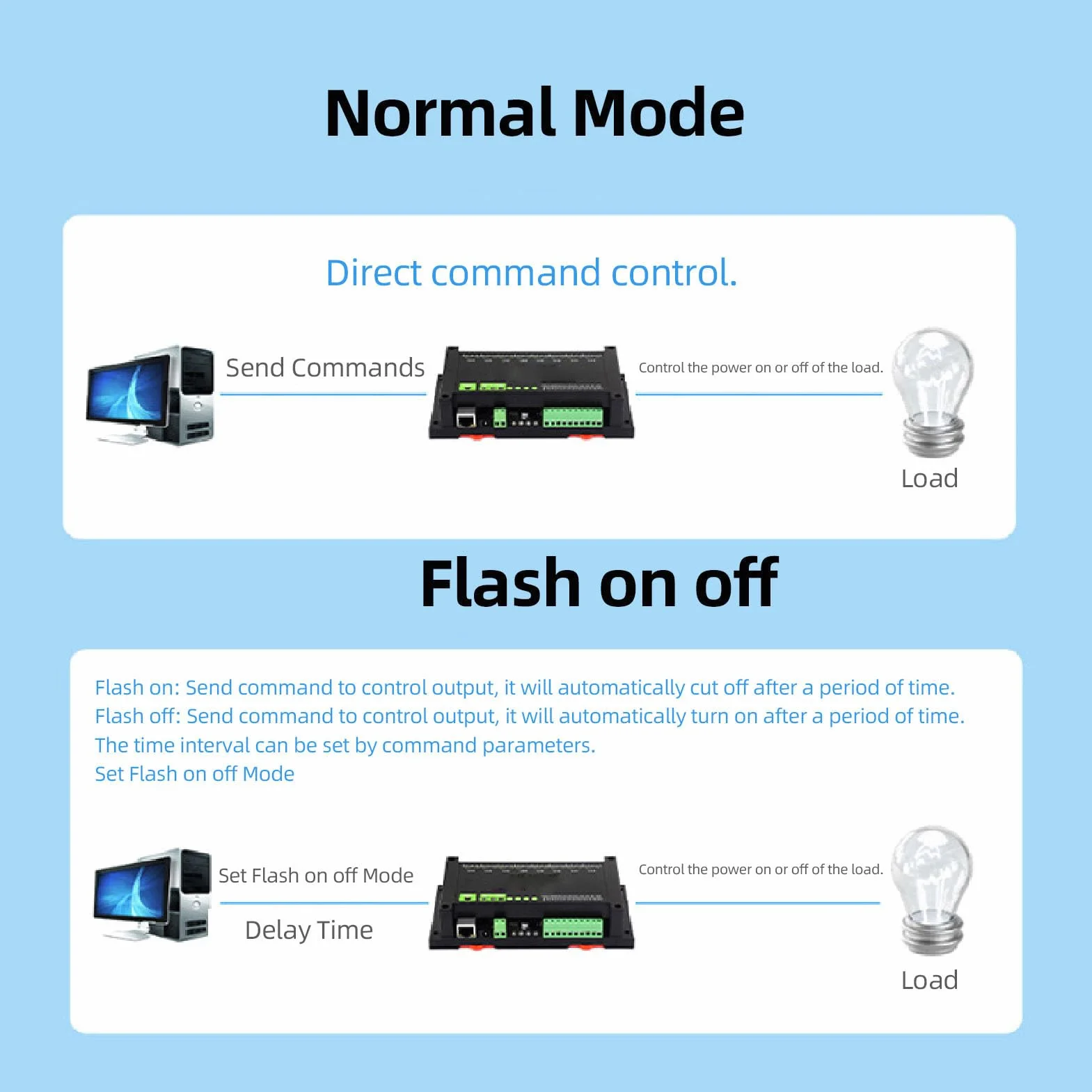 Modulo relè Ethernet 8CH per protocollo RTU, relè industriale alimentato PoE con isolamento tramite optoisolatore, custodia a montaggio su guida in ABS per sistemi di controllo del