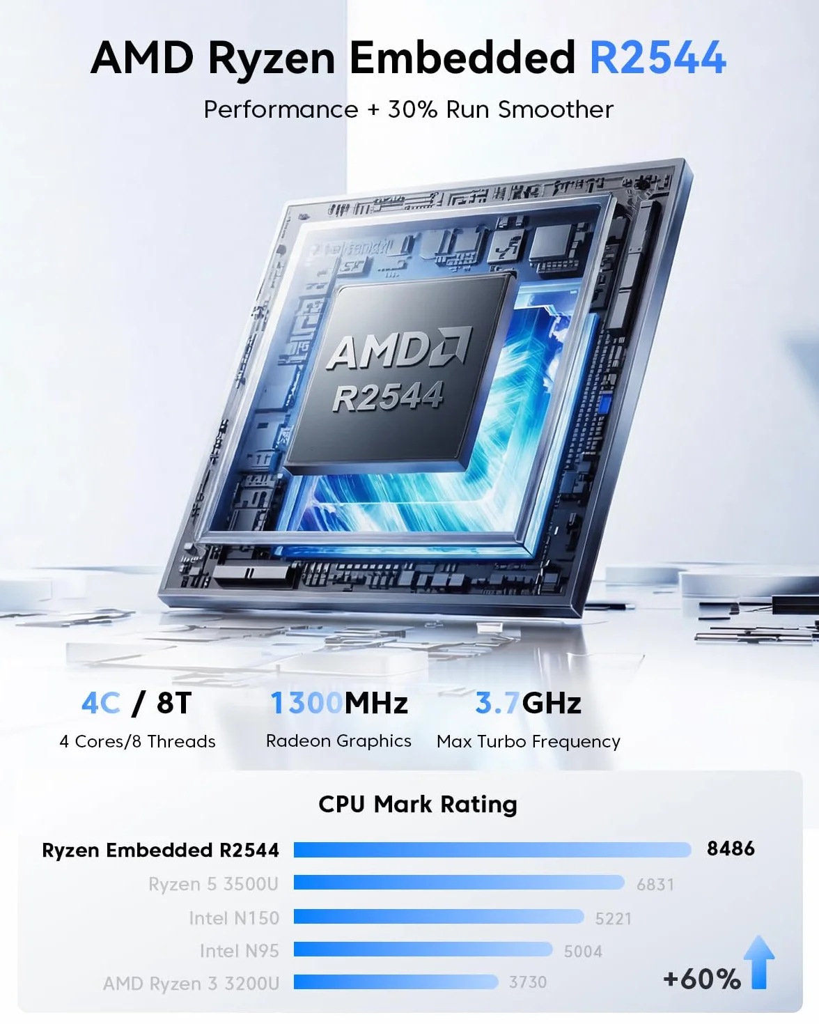 NiPoGi Pinova P2 Mini PC AMD Ryzen R2544 16GB DDR4 256GB SSD Radeon Vega 8 Grafika 4K@60Hz Triple Display
