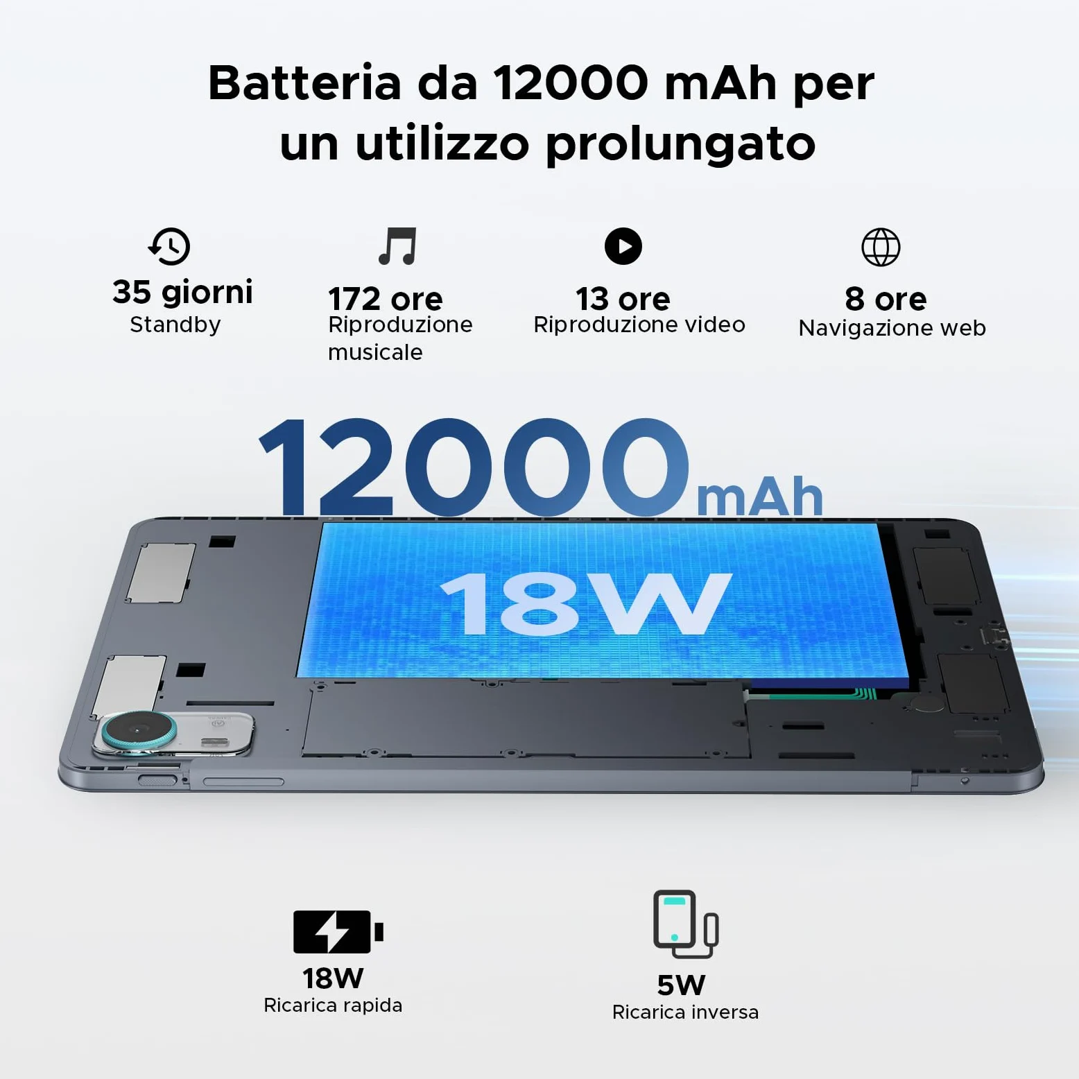 P12 Pro Tablet con Sim 2.4K 120Hz & Gemini AI, 48GB+256GB/2TB Tablet 12 Pollici & 12000mAh/18W Tablets Android 16, T7300 Octa Core Tablets con Tastiera, 4 Speakers/Widevine L1/Mouse/Custodia