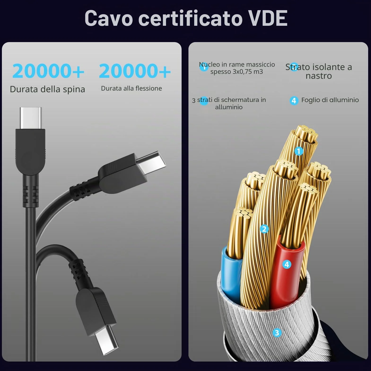 Alimentatore USB C 65W per Lenovo ThinkPad Touch Yoga HP Chromebook ASUS Dell Acer Caricatore Samsung Huawei MacBook-Carica Rapida con PD 3.0 e QC Caricabatterie Computer Portatile PC Charger