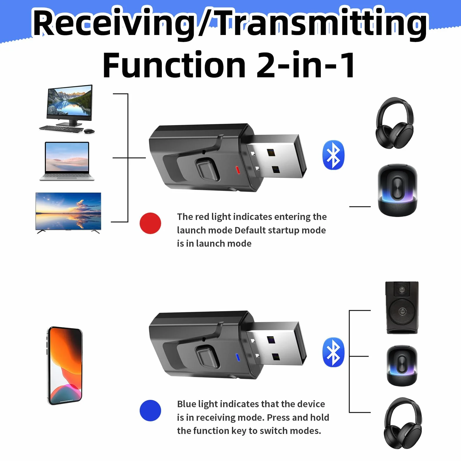 Adattatore Bluetooth USB 5.0 2 in 1 (trasmettitore e ricevitore), audio stereo wireless con jack da 3,5 mm per TV, PC, auto, altoparlanti, cuffie, vivavoce, senza latenza
