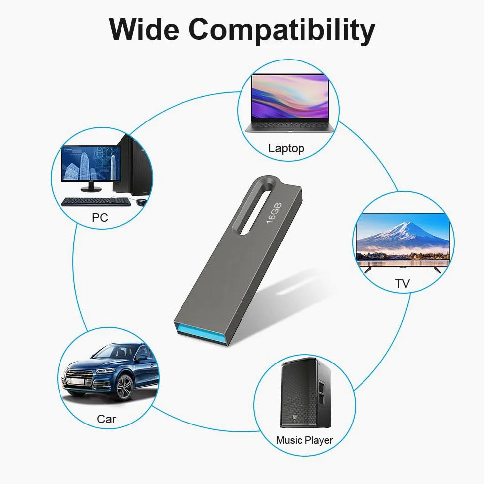 JOIOT Chiavetta USB 16 GB 10 Pezzi Pennetta USB Chiavetta USB 3.0 Pen Drive USB Flash Drive Chiavette Memoria USB Stick per Cellulare Tablet Computer Laptop MacBook