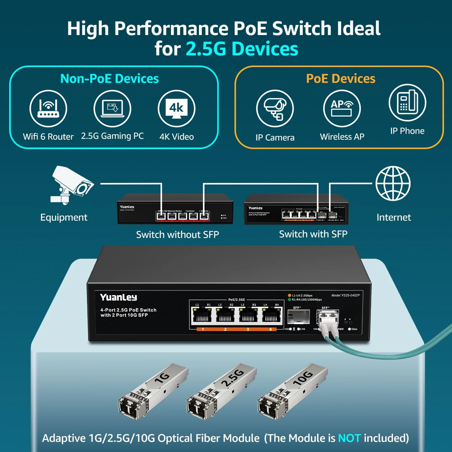 YuanLey 6 Port 2.5G PoE Switch Non Gestito, 4 Porte PoE 2.5G Base-T, 2 x 10G SFP, 802.3af/at, 78W, Compatibile con 100/1000/2500Mbps, Metallo Senza Ventola, Montaggio a Parete Switch di Rete 2.5Gbe