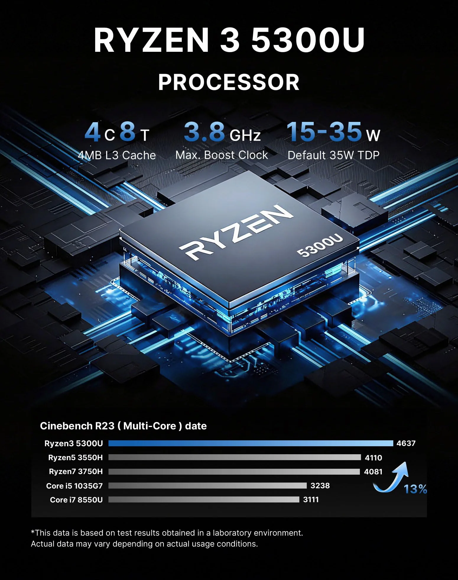 BOSGAME E5 Home-Office-Mini PC, Ryzen 5300U (Supera 4300U/N150, Fino a 3.8GHz), 16GB DDR4 RAM 512GB NVMe SSD Mini Desktop, HDMI/DP/USB-C, Triplo Display 4K, Doppia LAN, WiFi 5, BT5.0, Mini Computer