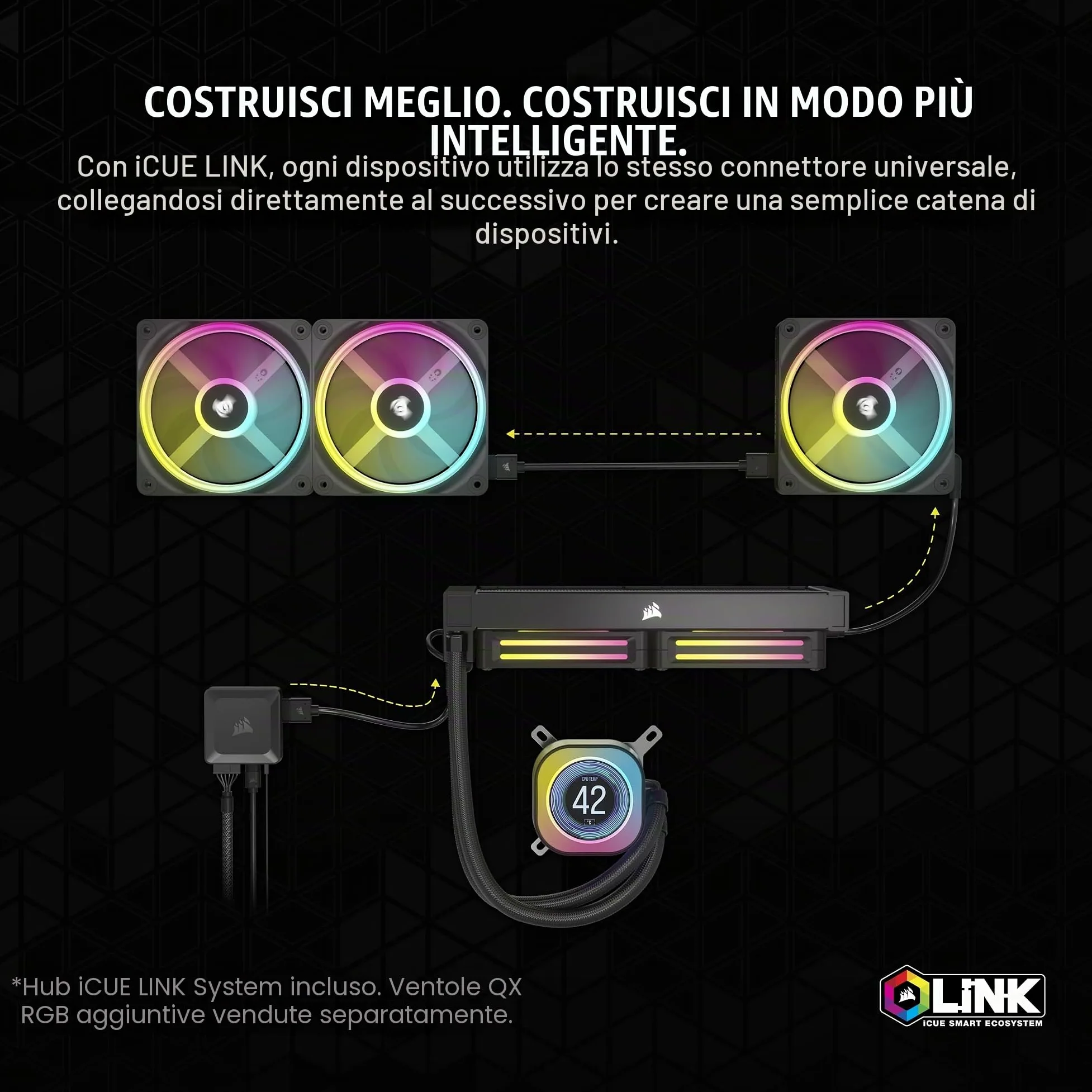 CORSAIR iCUE LINK H150i Raffreddatore CPU LCD a Liquido - 360 mm AIO - Ventole QX120 RGB - Schermo LCD IPS da 2,1" - Adatto a Intel LGA 1700, AMD AM5 - Hub di Sistema iCUE LINK Incluso - Nero