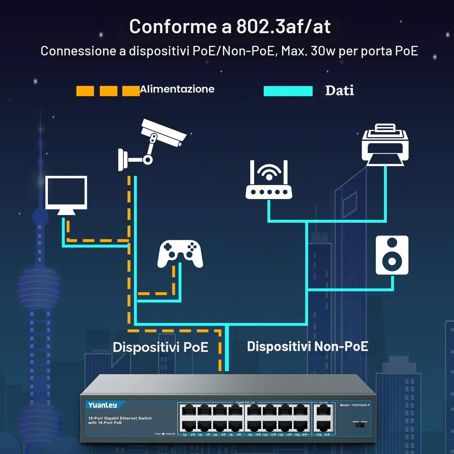 YuanLey 18 Porte Gigabit PoE Switch, 16 Porte PoE+ 1000 Mbps, 2 Gigabit Uplink, 250W 802.3af/at, Desktop Metallo/montaggio su rack, Switch di Rete Plug and Play Non gestito