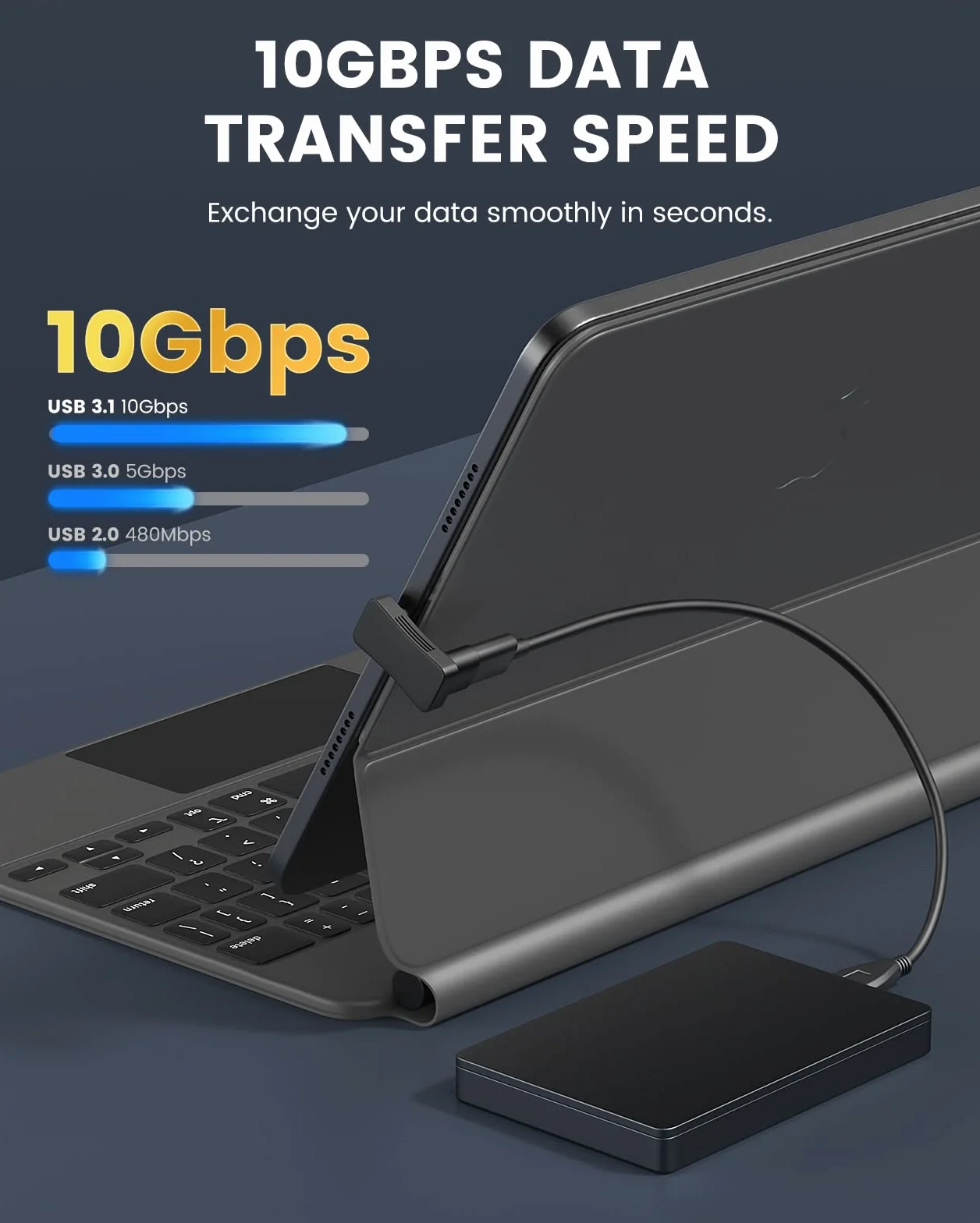 Moko 2 Pezzi Adattatori USB C a USB, 180° Adattatore USB C Maschio a USB-C Femmina a Forma di U, Connettore USB C con Ricarica Rapida per Steam Deck Switch PC Tablet Telefono