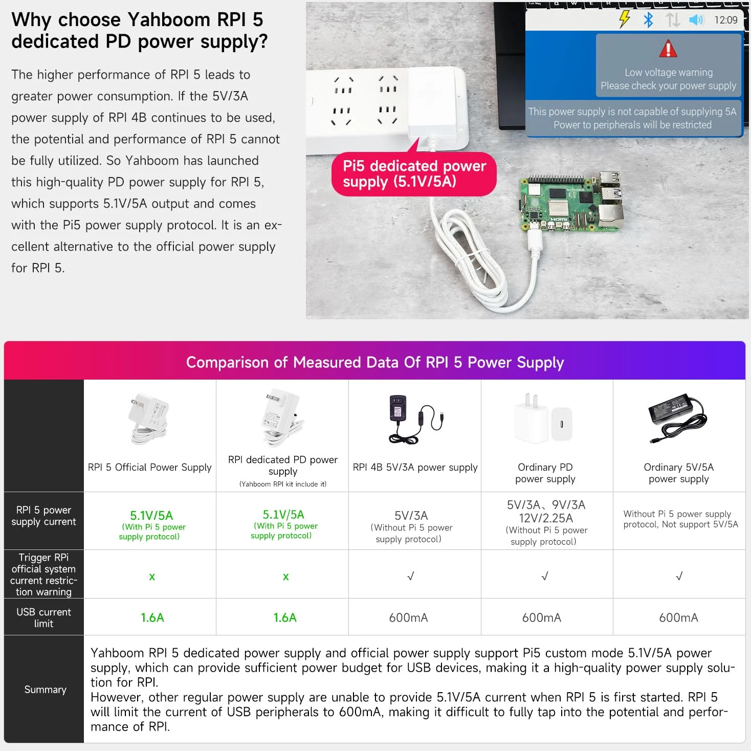 Yahboom Raspberry Pi 5 4GB Starter Kit with 64GB SD Card | Raspberry Pi 5 Aluminum Case Passive Cooling, 27W 5.1V 5A USB C Power Supply, HDMI Cable (4GB-Metal Case Kit)