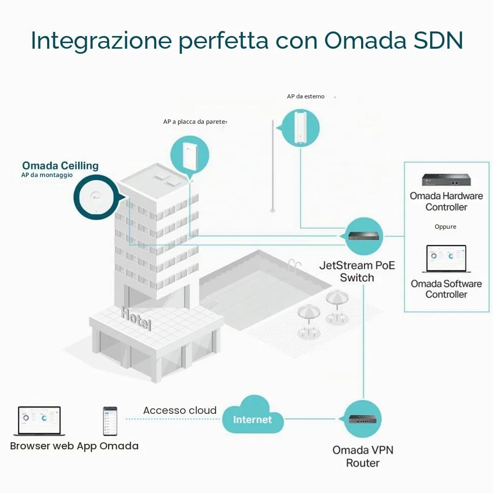 TP-Link Eap723 Punto Accesso Wlan 3600 Mbit/s Bianco Supporto Power Over Ethernet [poe] (be3600 Ceiling Mount WI-Fi 7 - Access Point - Warranty: 60m)