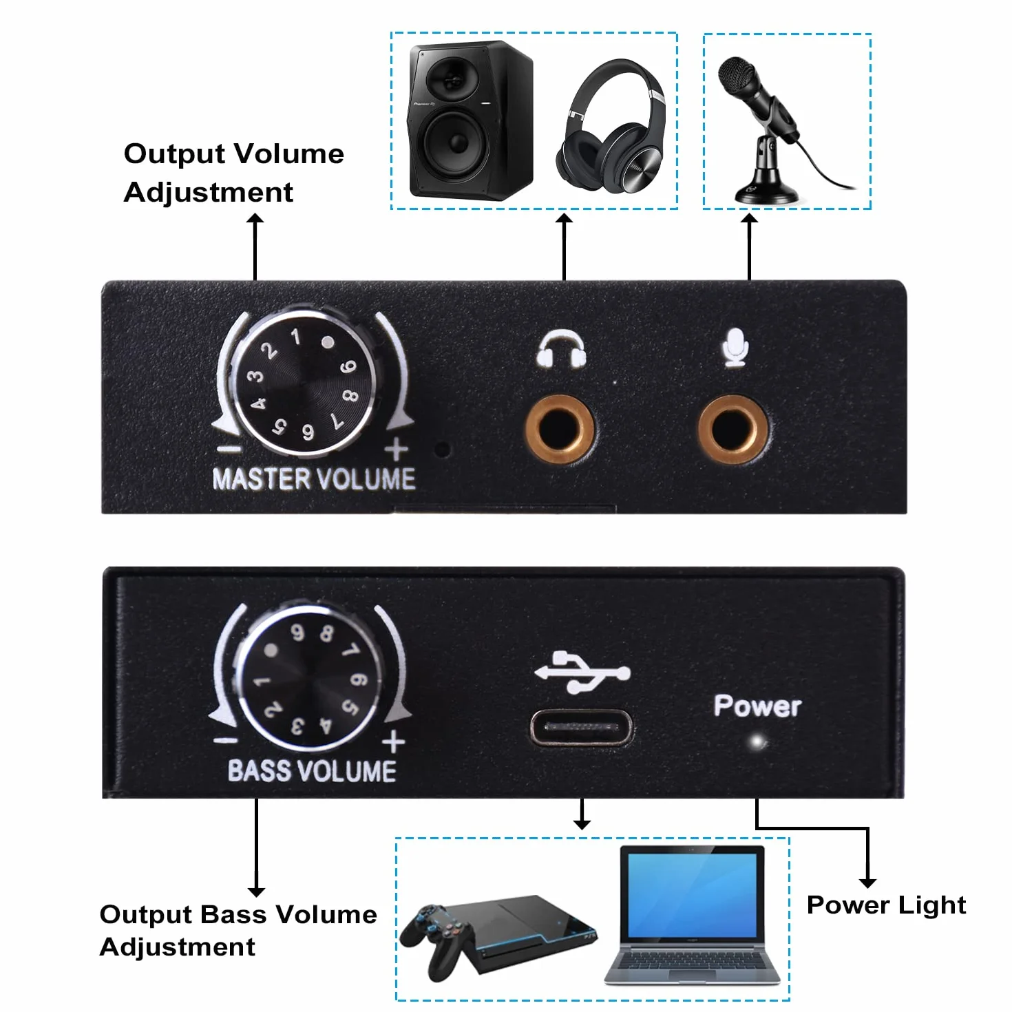 Scheda Audio USB, Tendak Scheda Audio Stereo Esterna Adattatore Audio USB con Porta per Cuffie e Microfono da 3,5mm, Controllo Volume, Regolazione Bassi per PC Laptop Desktop PS5, Windows, Mac, Linux