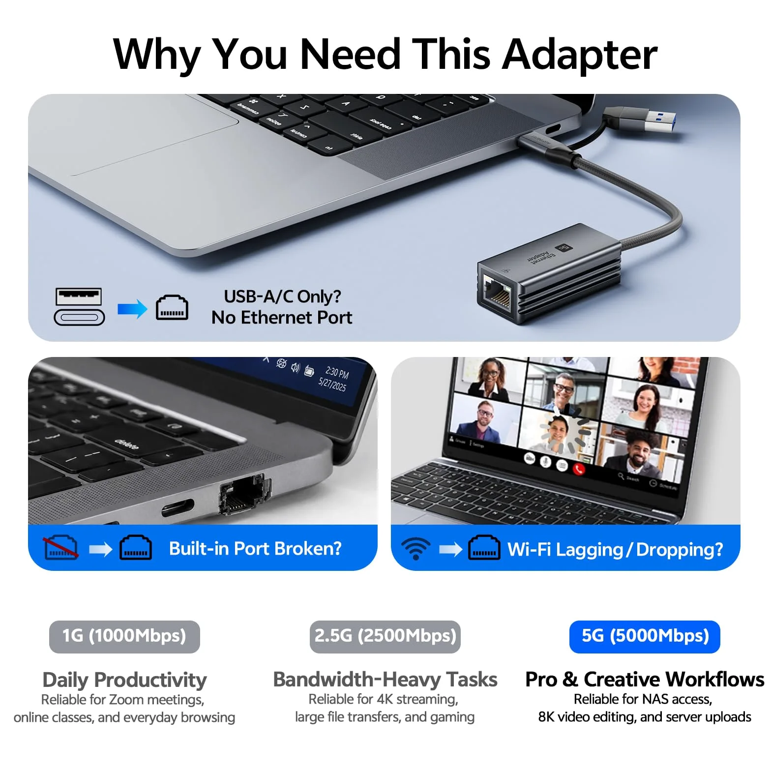 Adattatore 5G da USB C a RJ45 Ethernet, adattatore 2 in 1 USB-A LAN, 5000 Mbit/s | Adattatore di rete compatibile con MacBook, iPad, iPhone 15/16/17, Galaxy, Surface, Windows/macOS/Android