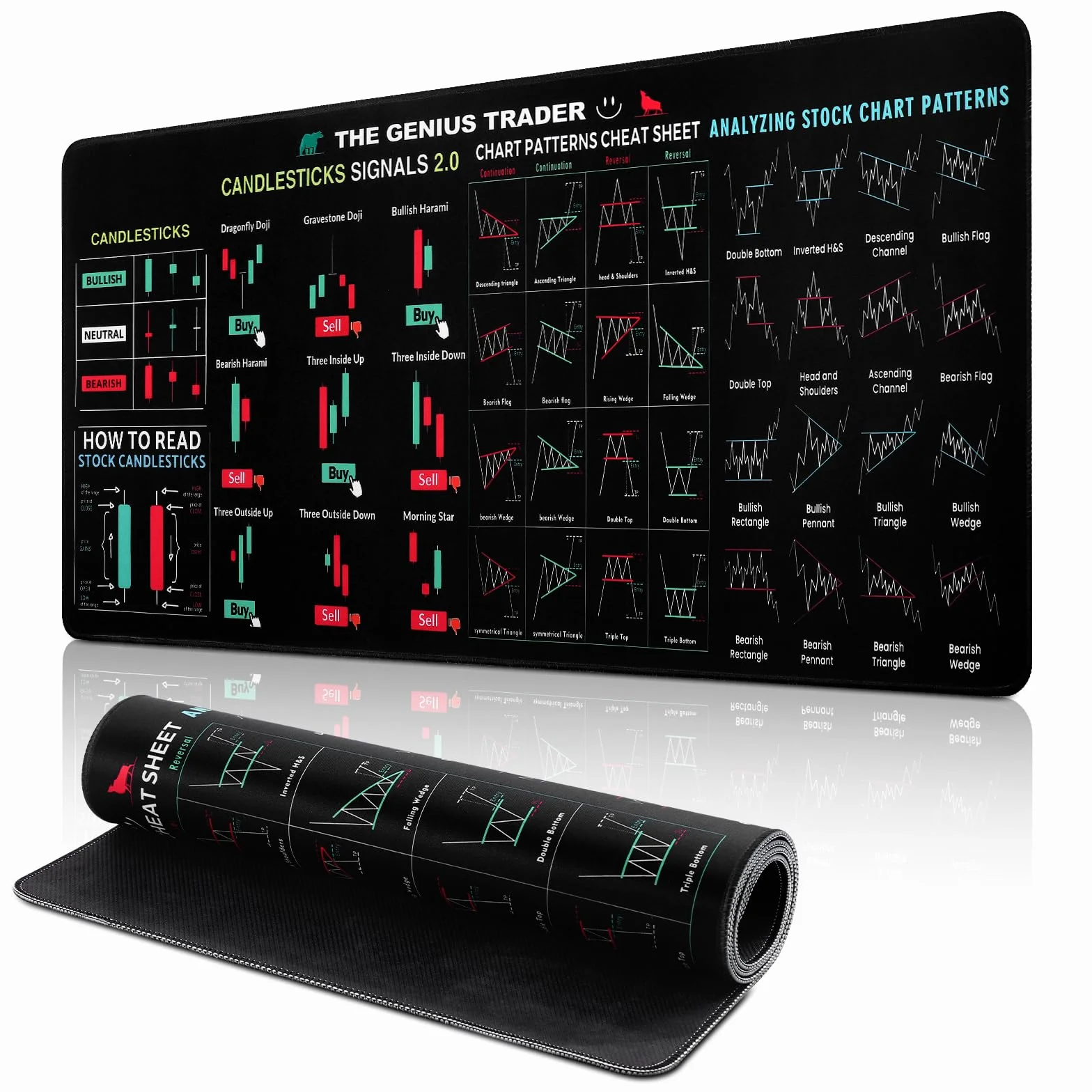 Tappetino Mouse XXL da Trading,Tappetino Trading Mousepad con Motivi Grafici per Trader del Mercato Azionario, Tappetino Scrivania Antiscivolo, Tappetino Mouse per Ufficio e Casa (800 * 300 * 3mm)