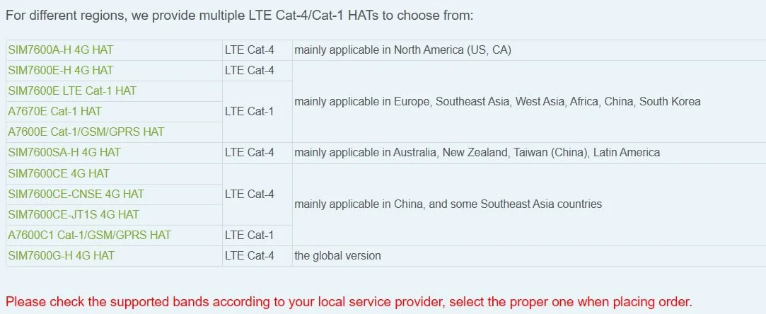 TUOPUONE SIM7600E LTE Cat-1 HAT Compatibile con Raspberry Pi Abilitazione LTE Cat-1/3G/2G Comunicazione e posizionamento GNSS anche per l'Europa