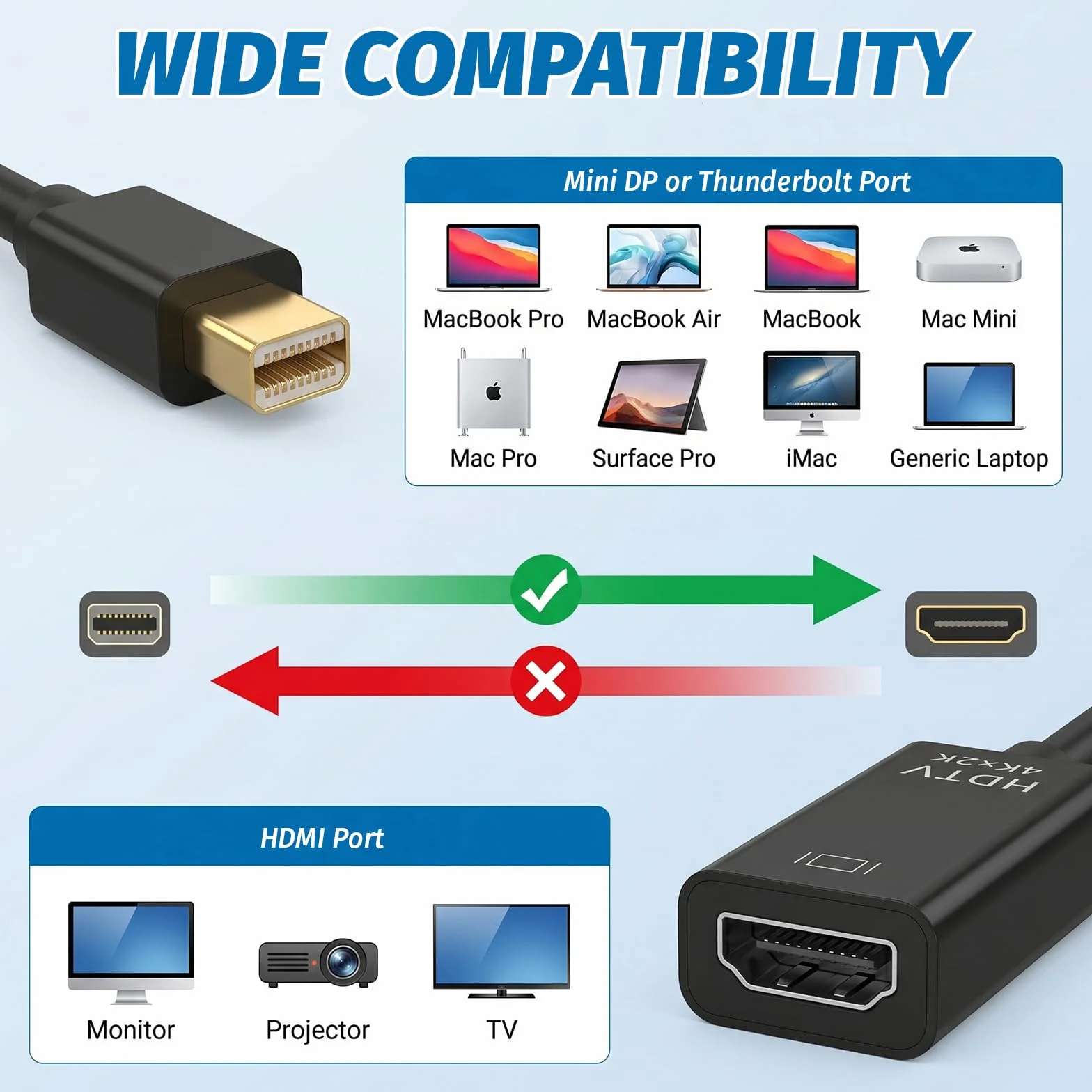 Adattatore Display Port HDMI, Mini Displayport to HDMI, UHD 4K 30Hz, 2K 60Hz, 1080P 120Hz, Unidirezionale per MacBook Air/Pro Microsoft Surface Pro/Dock Laptop Monitor Proiettore