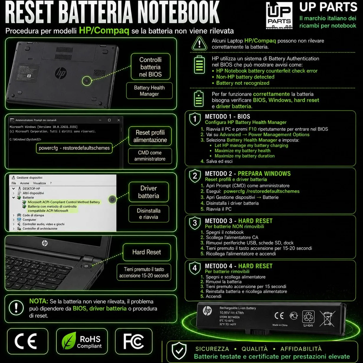 Batteria compatibile con HP HT03XL, HTO3XL Batteria L11119-855 Computer Portatile Compatibile HP 240, 245, 250, 255 G7, con PC Pavilion 14-CD, 14-CE, 14-CF (Capacità: 3600 mAh | 41 Wh)