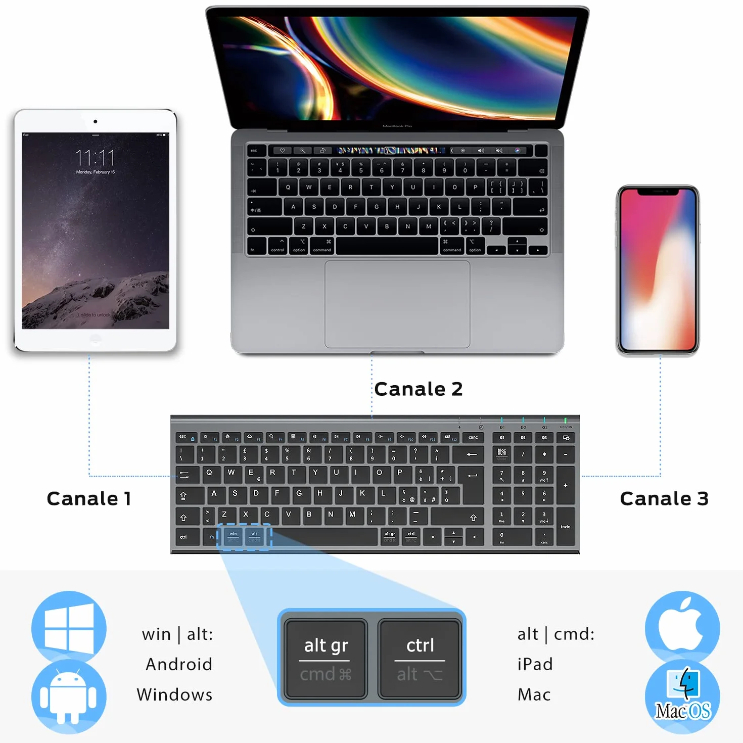 iClever Tastiera Bluetooth 5.1 Multi-Dispositivo Ricaricabile con Tastierino Numerico e Design Ergonomico per Mac OS, Android, Windows