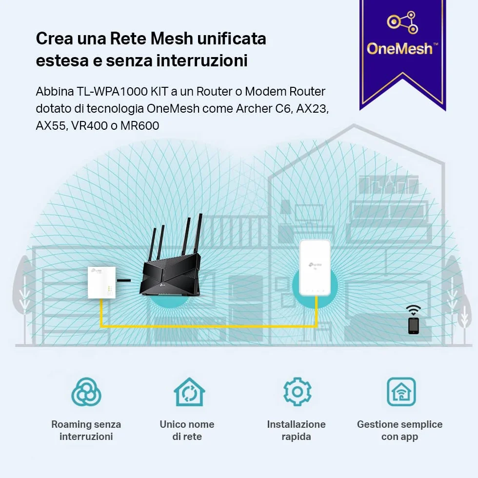 TP-Link TL-WPA1000 Kit Powerline, AV1000 Mbps su Powerline, AC1200 su WiFi Dual Band, 1 Porta Gigabit, Plug & Play, Homeplug AV2, Tecnologia OneMesh, Estendi Rete Tramite Impianto Elettrico