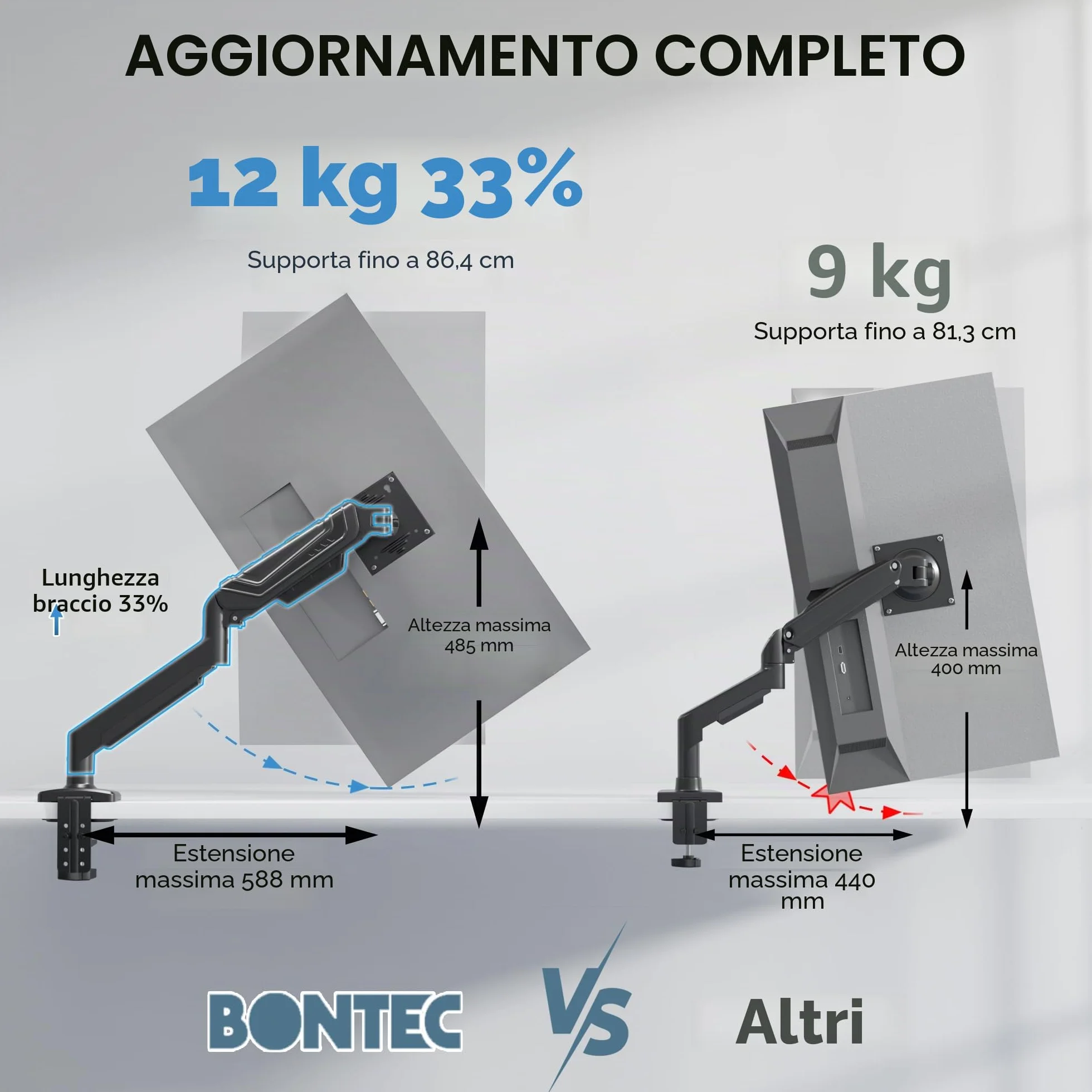 BONTEC Supporto Monitor da Scrivania 15-34 Pollici, Braccio Monitor a Gas Ergonomico Fino a 12 KG, Vesa 75x75 100x100, Inclinazione Rotazione Altezza Regolabile, Staffa Stabile con Gestione Cavi