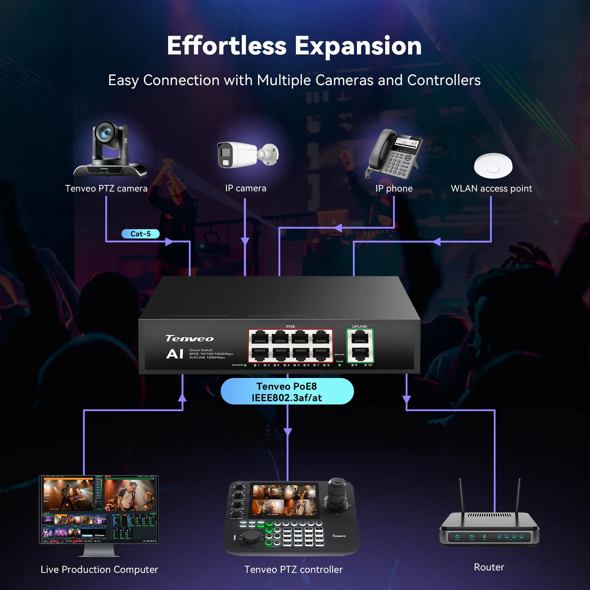 Tenveo Switch PoE 8 Porte Full Gigabit, 8 Porte PoE+ @120W, 2 Porte Uplink, Plug & Play, Supporto VLAN, Alimentazione 802.3af/at 120W, Switch di Rete Professionale AI Smart per Live Streaming