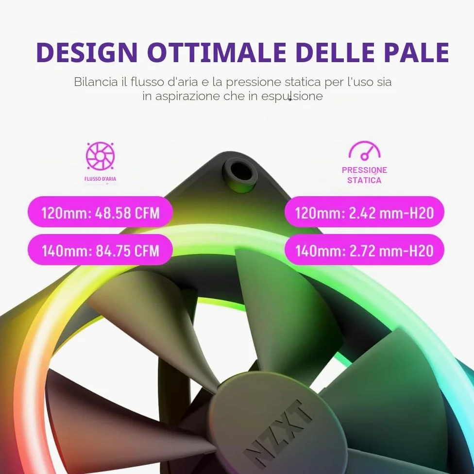 NZXT F140 RGB Duo confezione doppia e controller RGB [nero] 2 ventole per case PC RF-D14DF-B1 FN1832