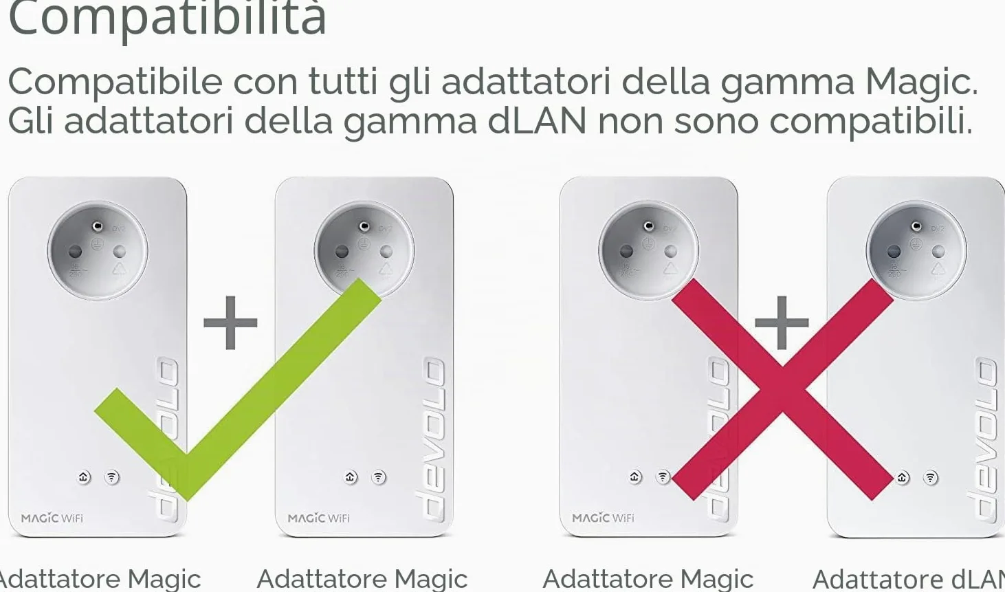 devolo Kit Multiroom Magic 2 WiFi 6 (ax): 3 adattatori WiFi PLC, presa Gigogne (2400 Mbit, mesh, 5 porte Gigabit Ethernet) ideale per telelavoro e streaming, presa francese