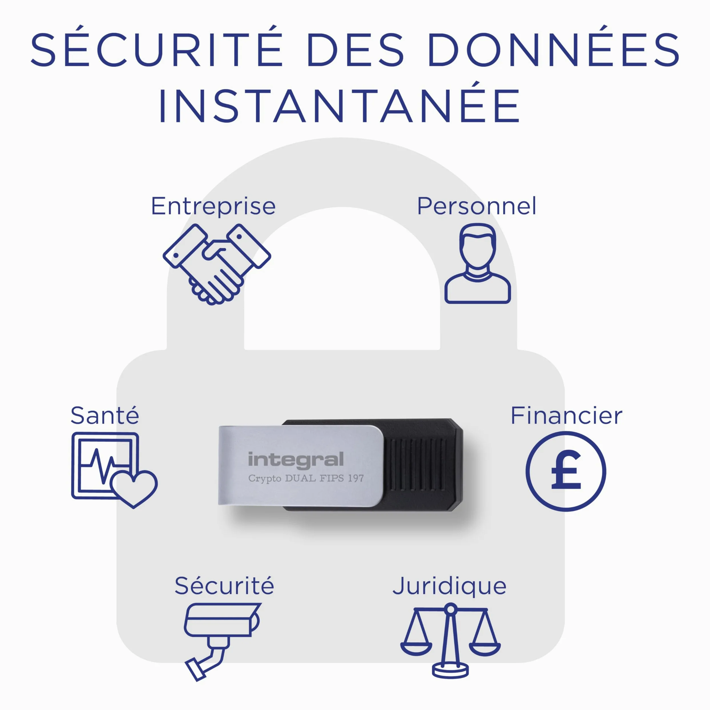 Integral Crypto-C - Chiavetta USB da 64 GB, con doppia crittografia AES-XTS 256-bit con crittografia hardware USB 3.2 con doppia password sicura, certificata FIPS 197, compatibile con Mac, MacBook,