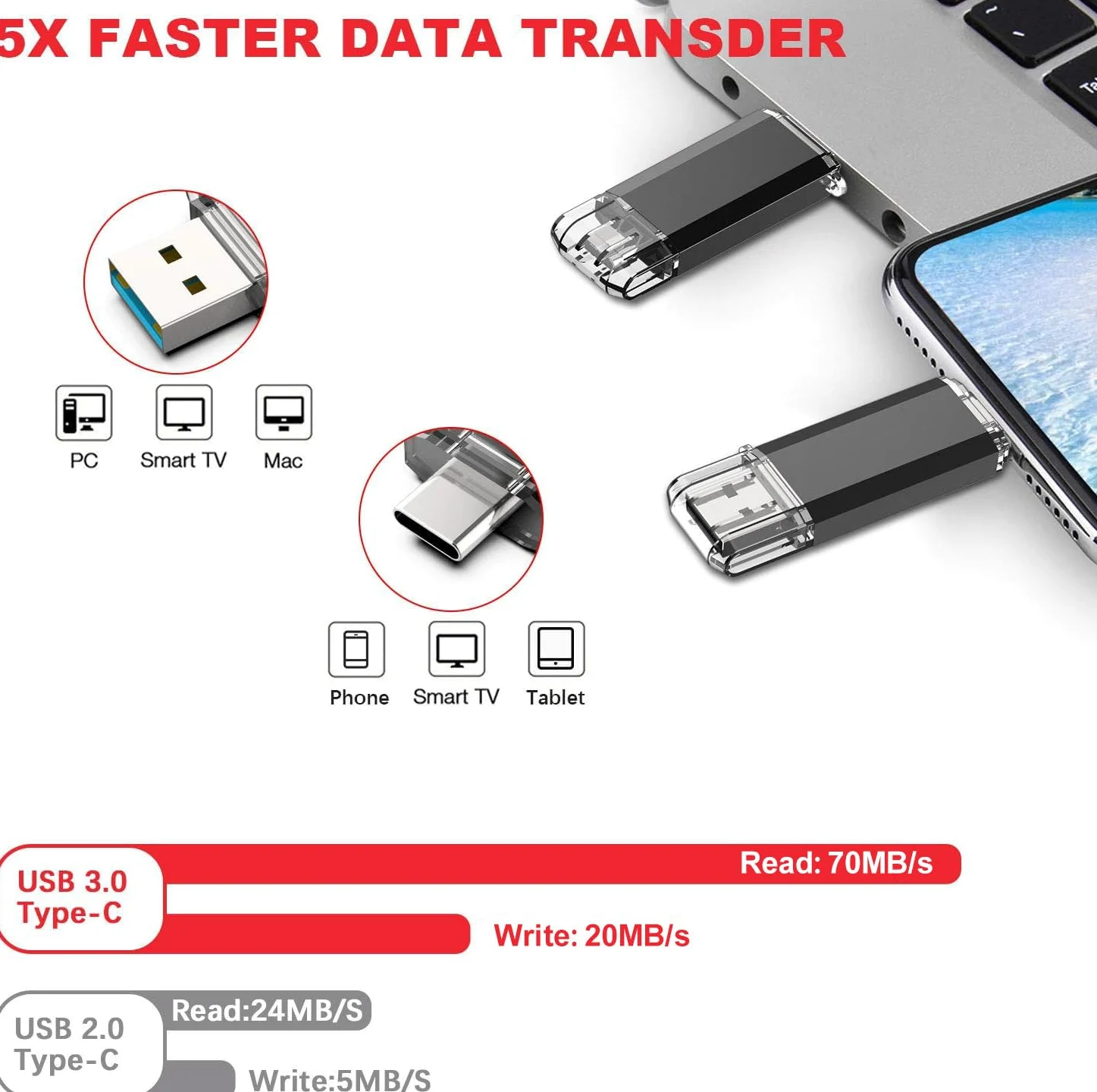 Vansuny Confezione da 5 chiavette USB C da 128 GB, 2 in 1, OTG USB 3.0+USB C, con portachiavi, chiavetta per foto, per smartphone Android, computer, MacBook, tablet, PC