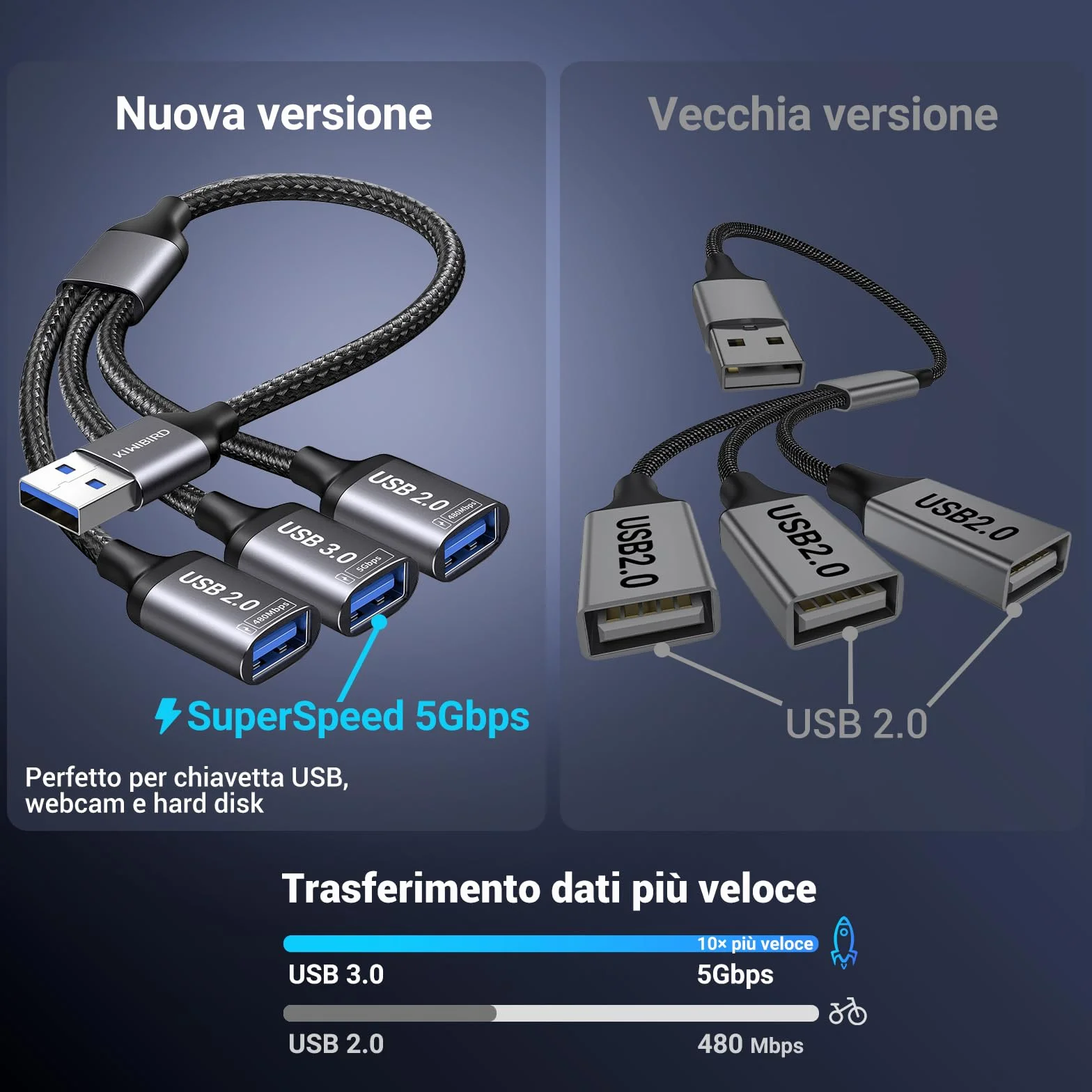 Sdoppiatore USB 3.0, splitter USB 2.0, cavo USB doppio maschio uscita femmina per ricarica, alimentazione e dati compatibile con PC portatile, TV, Mac, PS5 PS4, Xbox, mouse tastiera, stampante