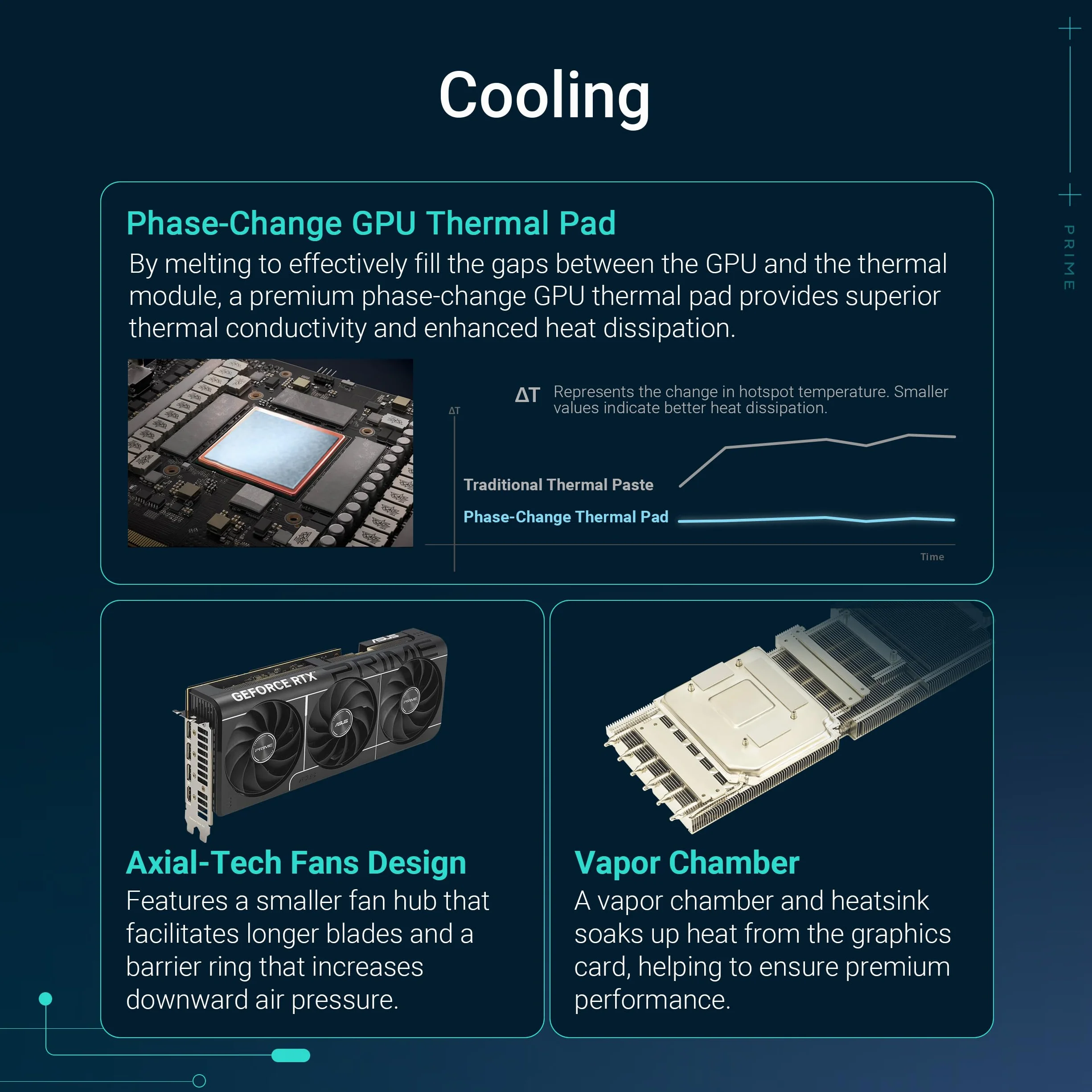 ASUS PRIME NVIDIA GeForce RTX 5080 OC Edition, Scheda Grafica 16 GB GDDR7, 256 Bit, PCIe 5.0, 1 HDMI, 3 DisplayPort, Software GPU Tweak III, Nera, PRIME-RTX5080-O16G
