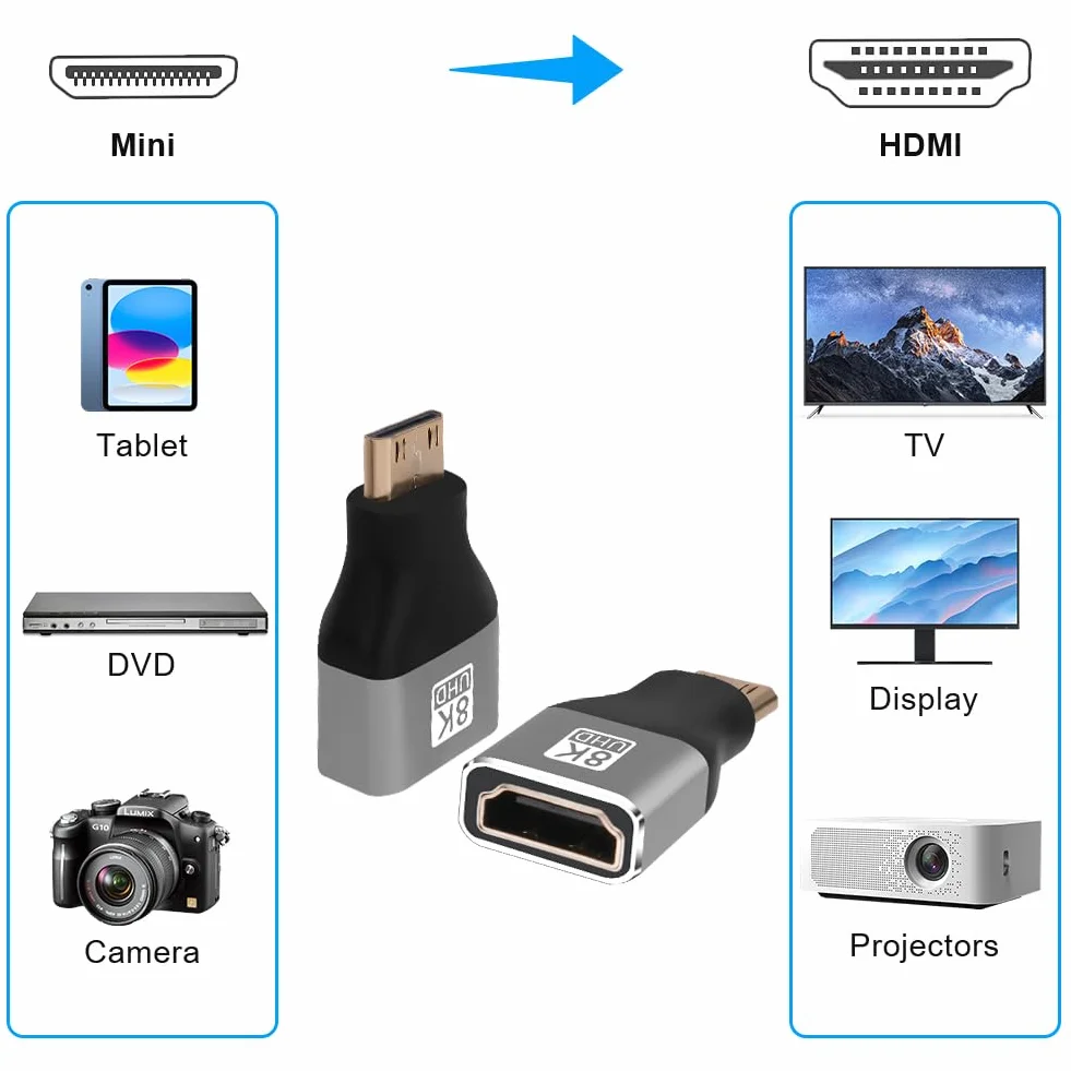 AXFEE Adattatore 2 in 1 da mini maschio a HDMI femmina, 8K a 60 Hz, connettore HDMI per laptop, HDTV, PC, monitor, PS, Xbox, DVD
