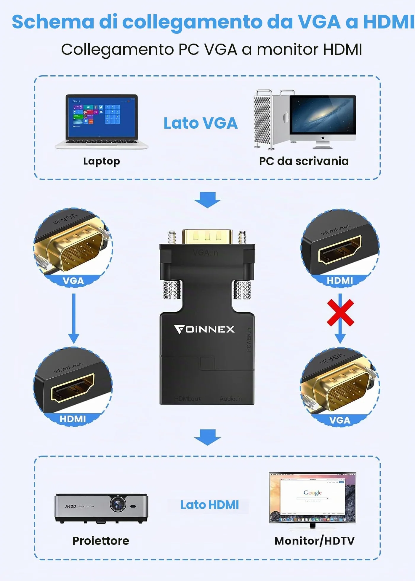 FOINNEX Adattatore da VGA a HDMI, Convertitore da VGA to HDMI con Audio Video, 1080P Converter Adapter VGA Maschio a HDMI Femmina Connettore per Collegamento di Laptop con Proiettore PC TV Box Monitor