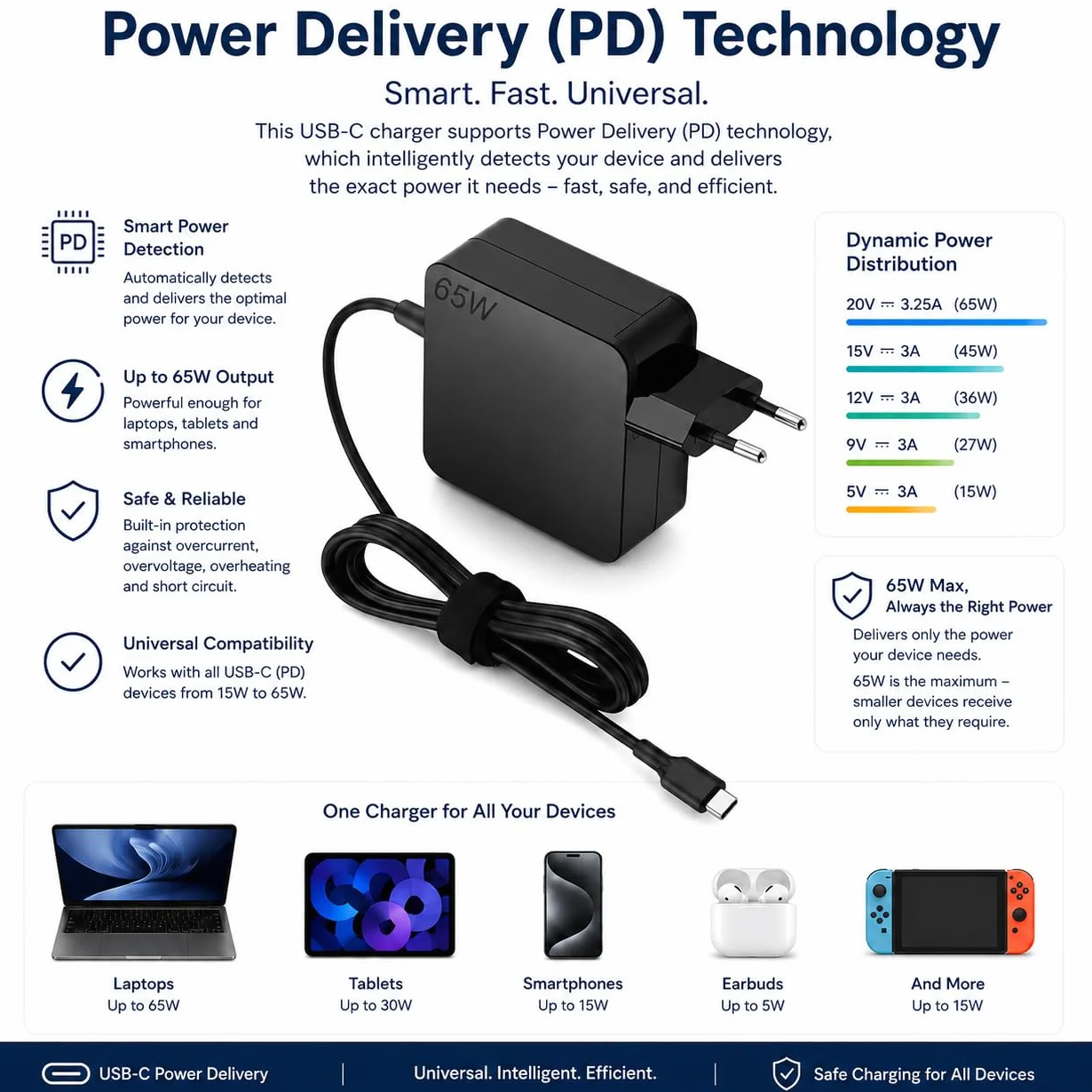 Alimentatore USB C 65W Caricatore compatibile con MacBook Air/Pro, Dell XPS 13/15, Latitude 5300/5400/5410/7390/7490, HP Spectre x360, Envy x360, EliteBook 830/840/850, ASUS ZenBook, Acer Swift/Spin