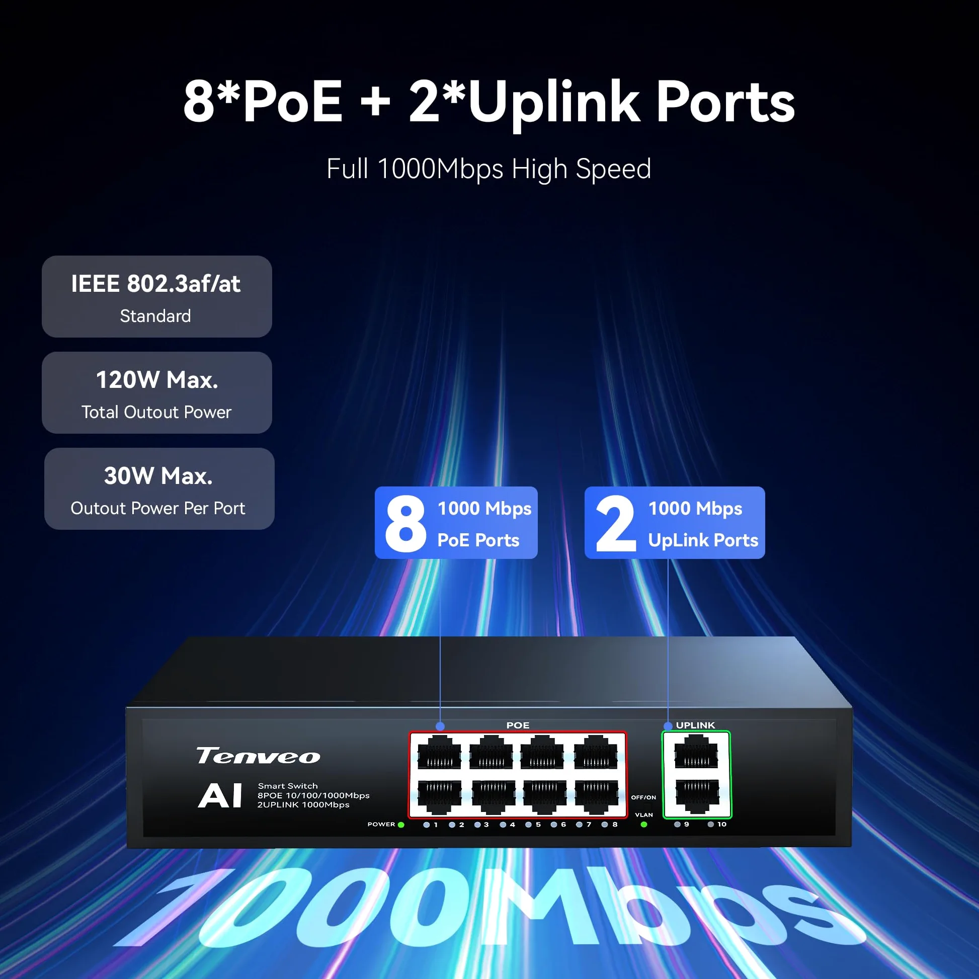 Tenveo Switch PoE 8 Porte Full Gigabit, 8 Porte PoE+ @120W, 2 Porte Uplink, Plug & Play, Supporto VLAN, Alimentazione 802.3af/at 120W, Switch di Rete Professionale AI Smart per Live Streaming