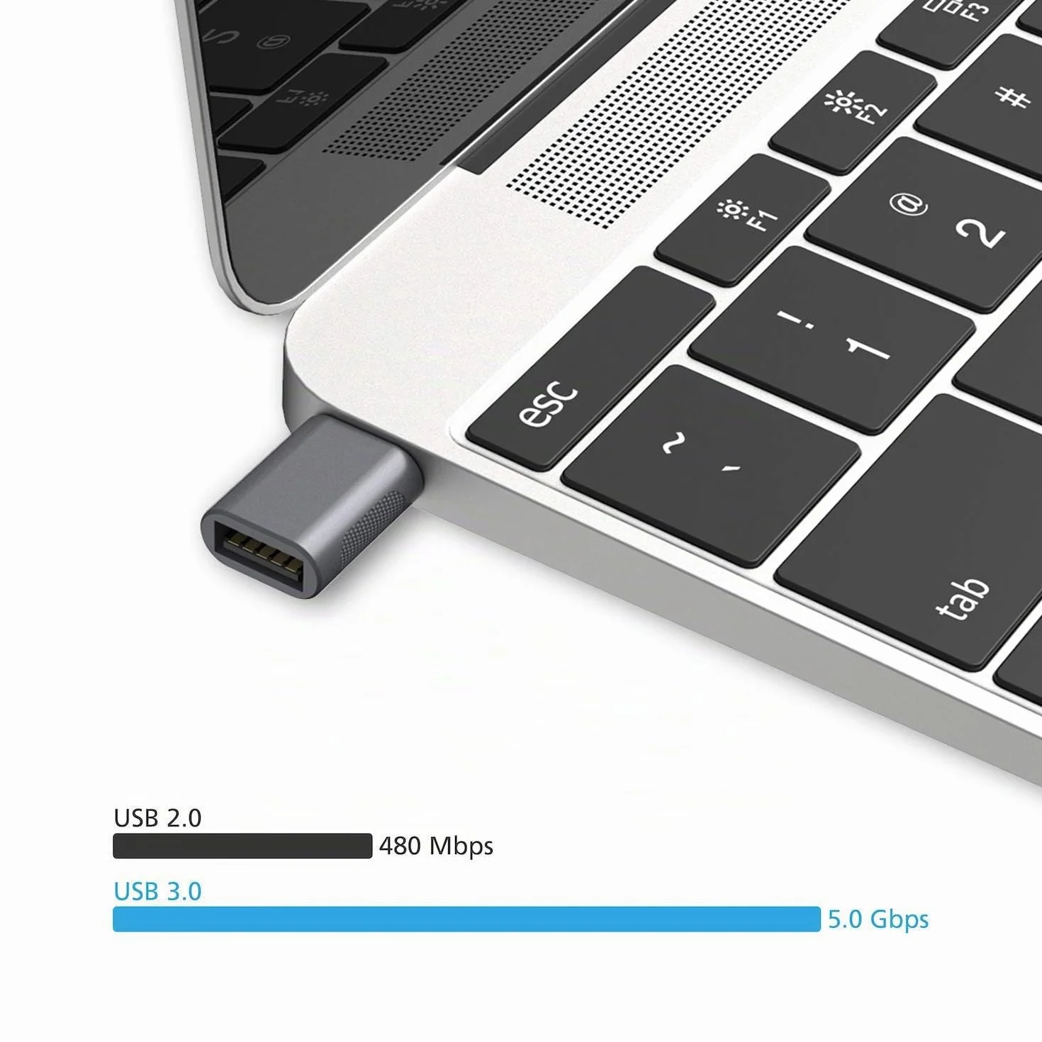 nonda Adattatore da USB C a USB 3.0 (2 Pezzi),Adattatore OTG da Thunderbolt 4/3 a USB Femmina per MacBook Pro 2021, MacBook Air 2022, iPad Pro 2021, Altri dispositivi con USB Tipo C (Spazio Grigio)