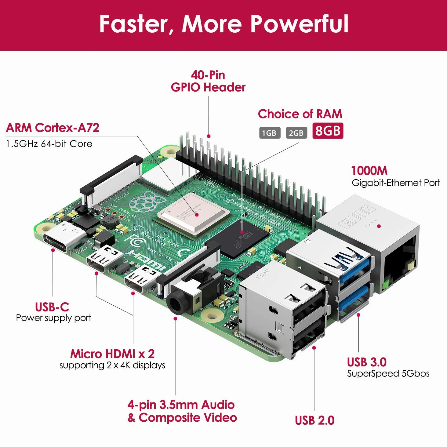 Bqeel Kit Raspberry Pi 4 Model B da 8GB RAM+ 32GB, RPi Barebone con Accessori 1 Cavo HDMI, Alimentatore 5.1V 3A con Interruttore ecc (8G +32G)