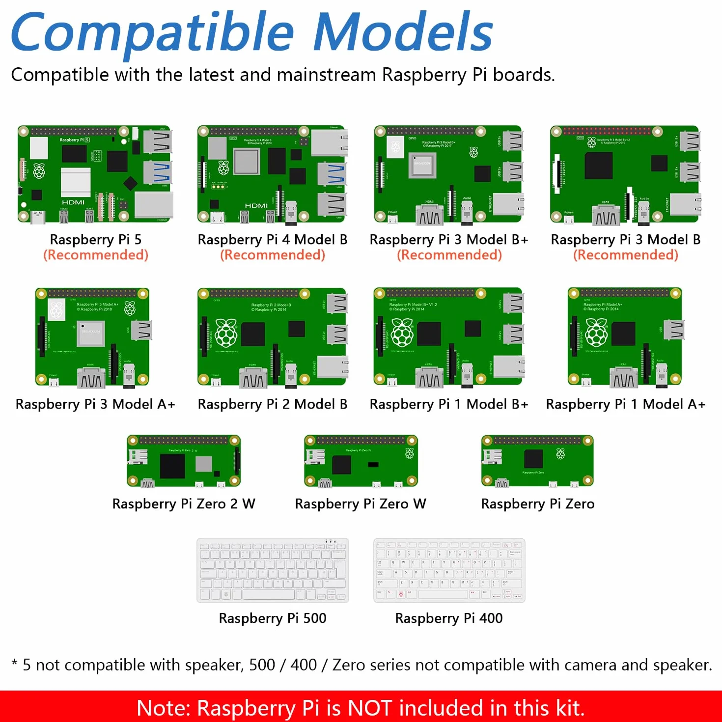 Freenove Kit Starter Completo per Raspberry Pi 5 4 B 3 B+ 500 Zero 2 W, Tutorial di 1170 Pagine, Python C Java Scratch Processing Code, 386 Articoli, 164 Progetti, Altoparlante Fotocamera