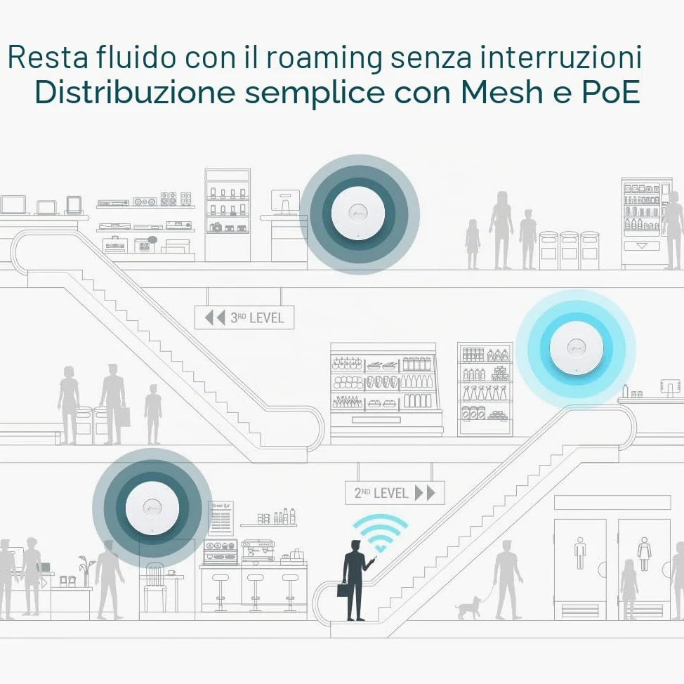 TP-Link Eap723 Punto Accesso Wlan 3600 Mbit/s Bianco Supporto Power Over Ethernet [poe] (be3600 Ceiling Mount WI-Fi 7 - Access Point - Warranty: 60m)