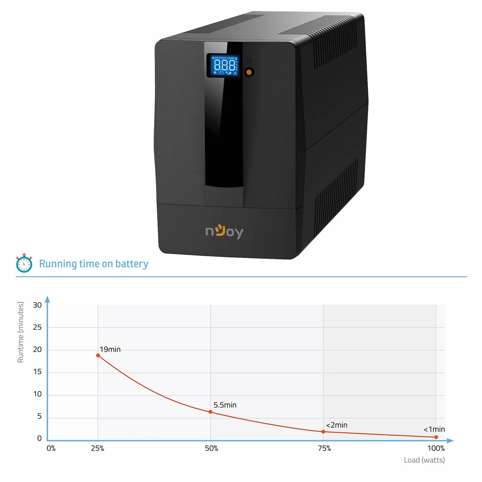 NJOY Horus Plus 1000 Gruppo di Continuità UPS 1000VA 600W | Protezione Blackout e Sbalzi di Protezione | Line Interactive | AVR | Display LCD Touch | 4 Uscite Schuko | USB | Software incluso