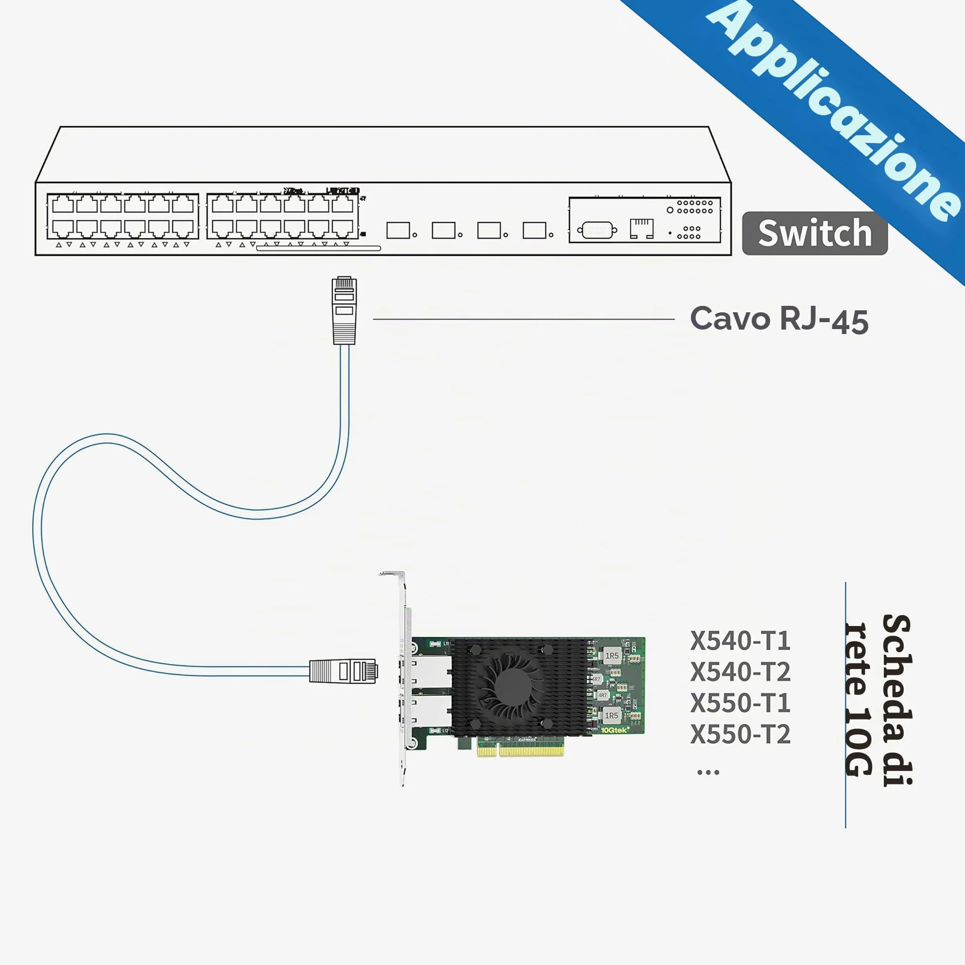 10Gtek per Intel X540-T2 10Gb PCI-E NIC Scheda di Rete, Dual Copper RJ45 Port, Intel X540 Controller, PCIe Ethernet LAN Adapter per Windows Server/Windows/Linux/ESX
