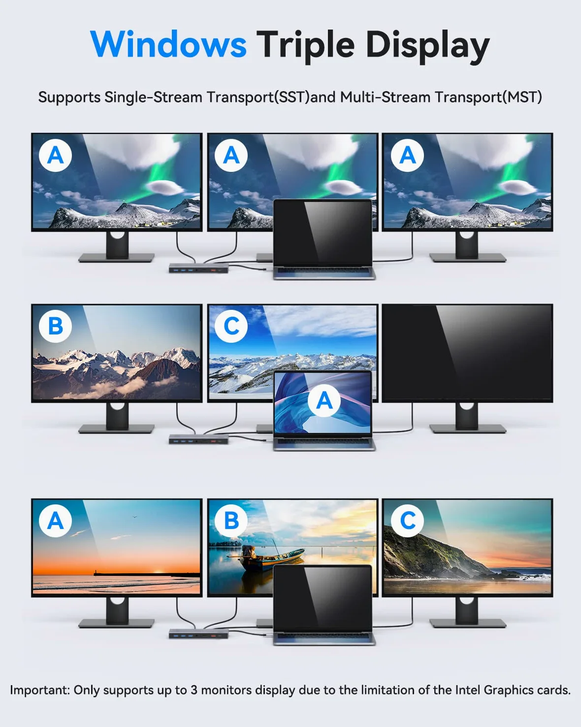 Docking Station USB C 15 in 1 Laptop Docking Station Triplo Display USB C Dock con Doppio HDMI 4K Displayport, 4K DP, 100W PD, RJ45 Ethernet, 10Gbps USB C Data, USB 3.1/3.0/2.0, SD/TF, 3.5mm Audio&Mic