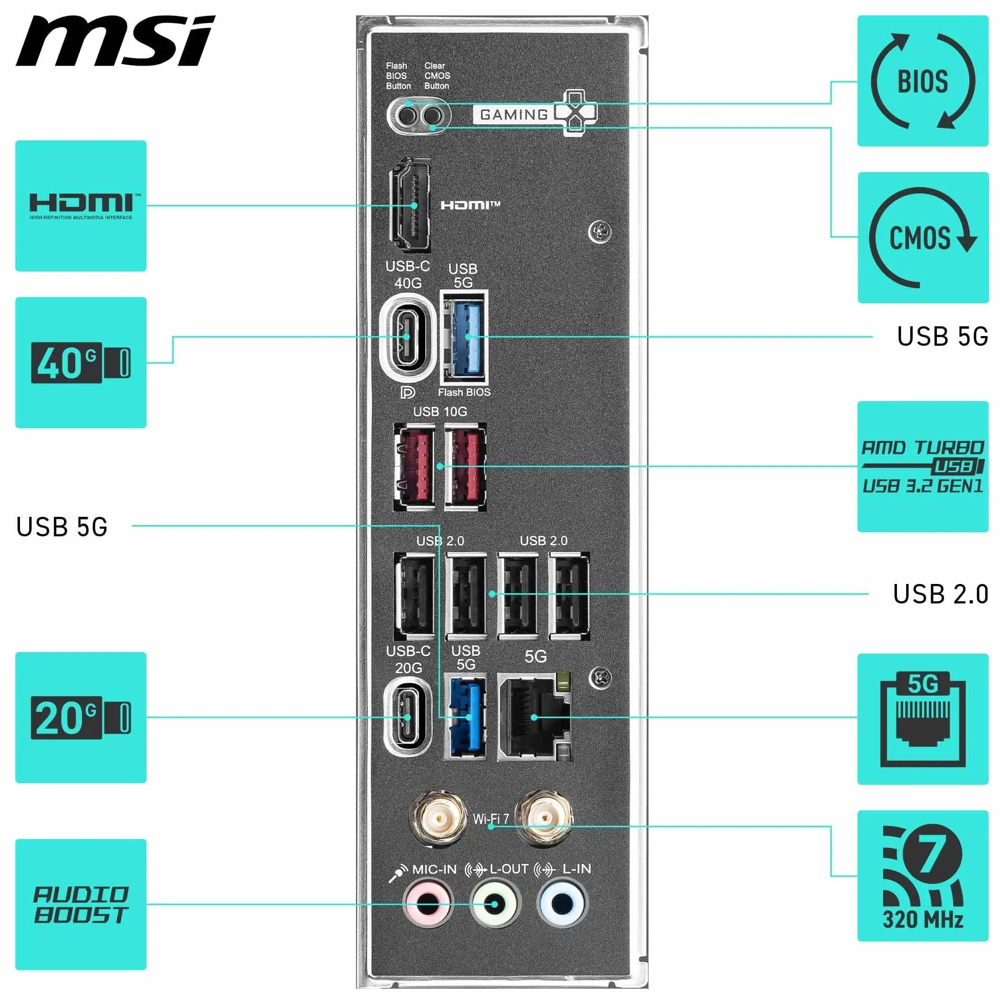 MSI X870 Gaming Plus - Scheda madre da gioco WiFi (supporta processori AMD Ryzen serie 9000/8000/7000, AM5, DDR5, PCIe 5.0, M.2, SATA, 5Gbps LAN, USB-C, Wi-Fi 7, Bluetooth 5.4, Thunderbolt 4, ATX)