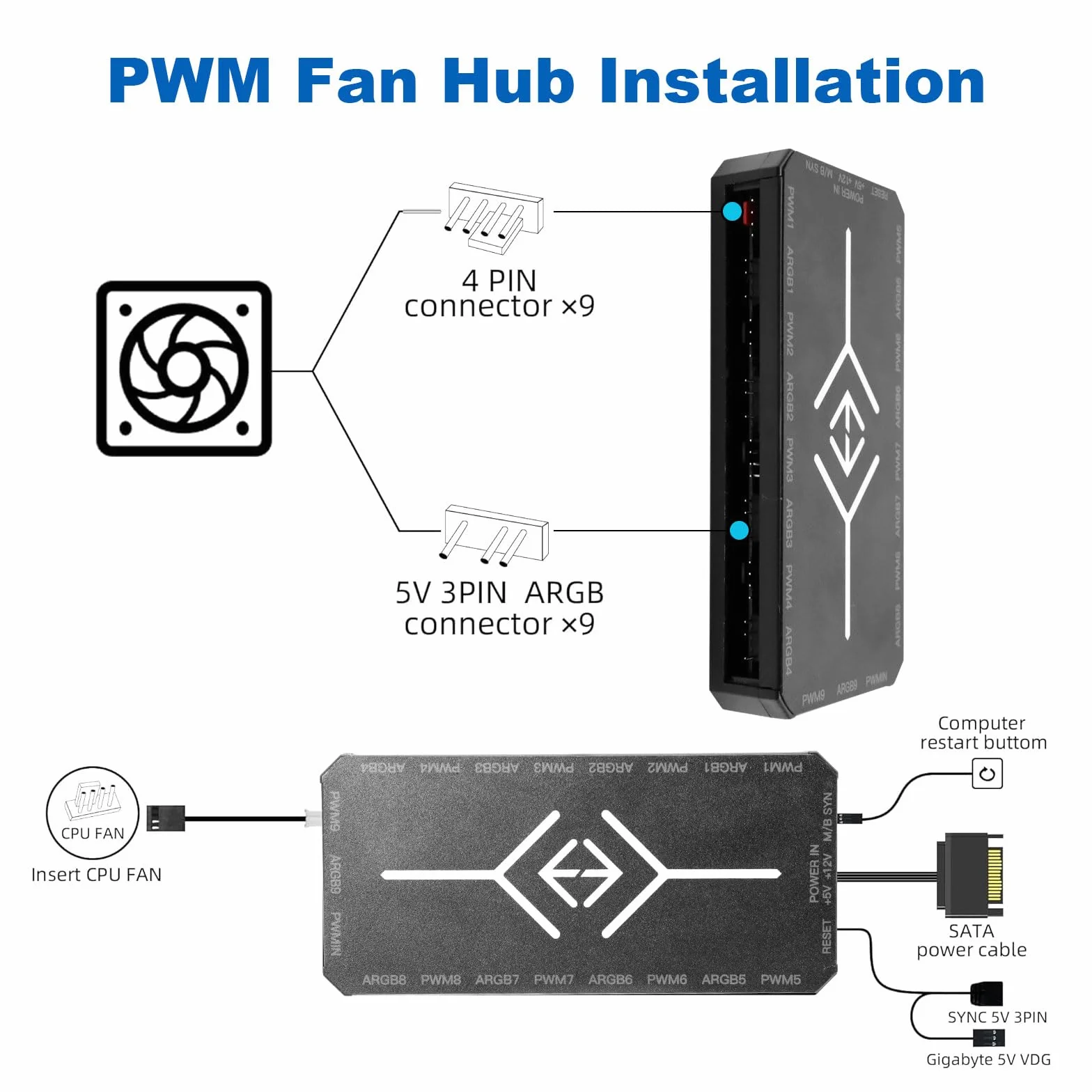 Controller RUIZHI 2-in-1 ARGB PWM Fan Hub mit 9 x 4Pin PWM Fan Connectors & 5V 3Pin Porte con Base Magnetica e Porta SATA Power 18 per Illuminazione RGB/Controller RGB (nero)